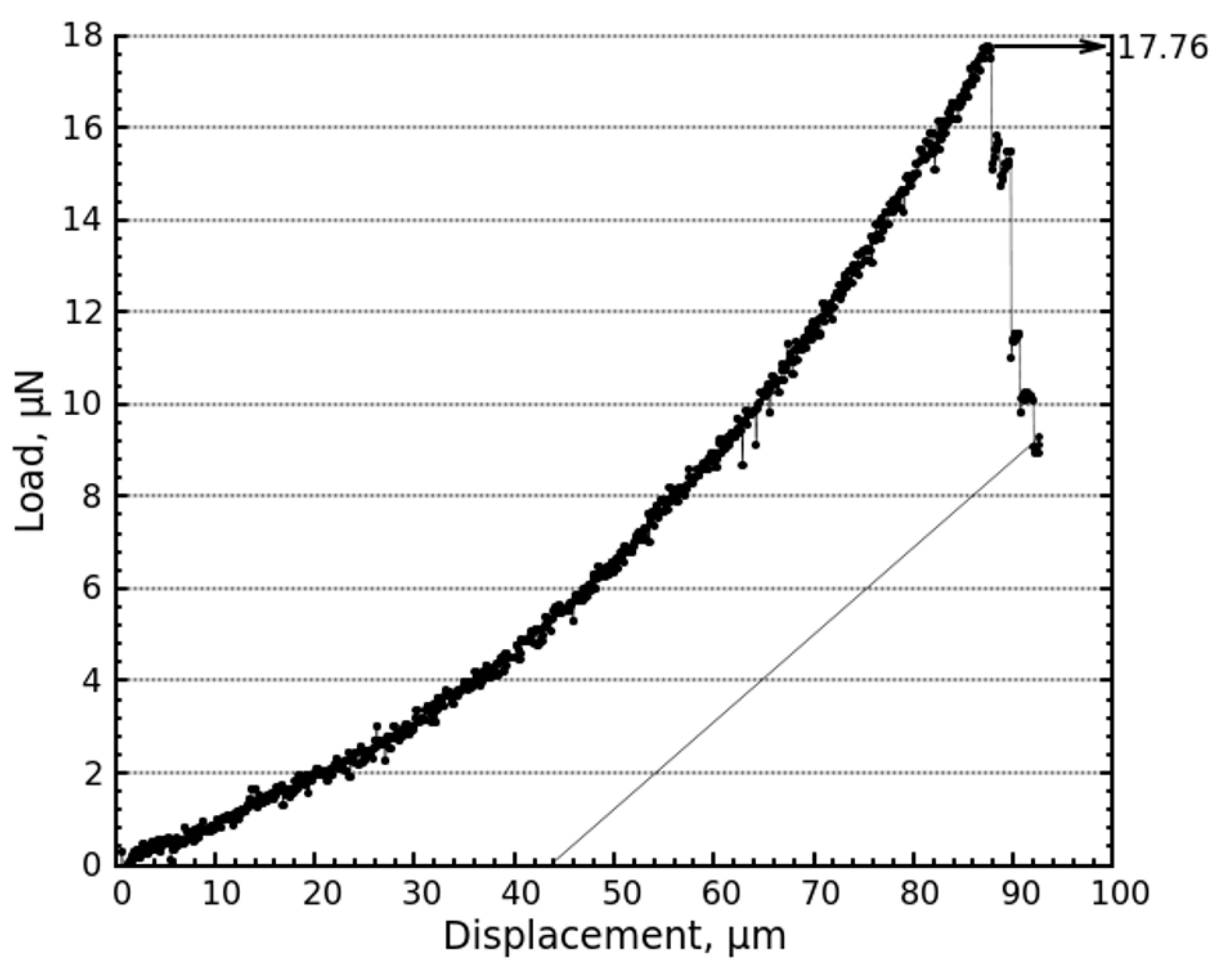 Materials 10 01074 g003