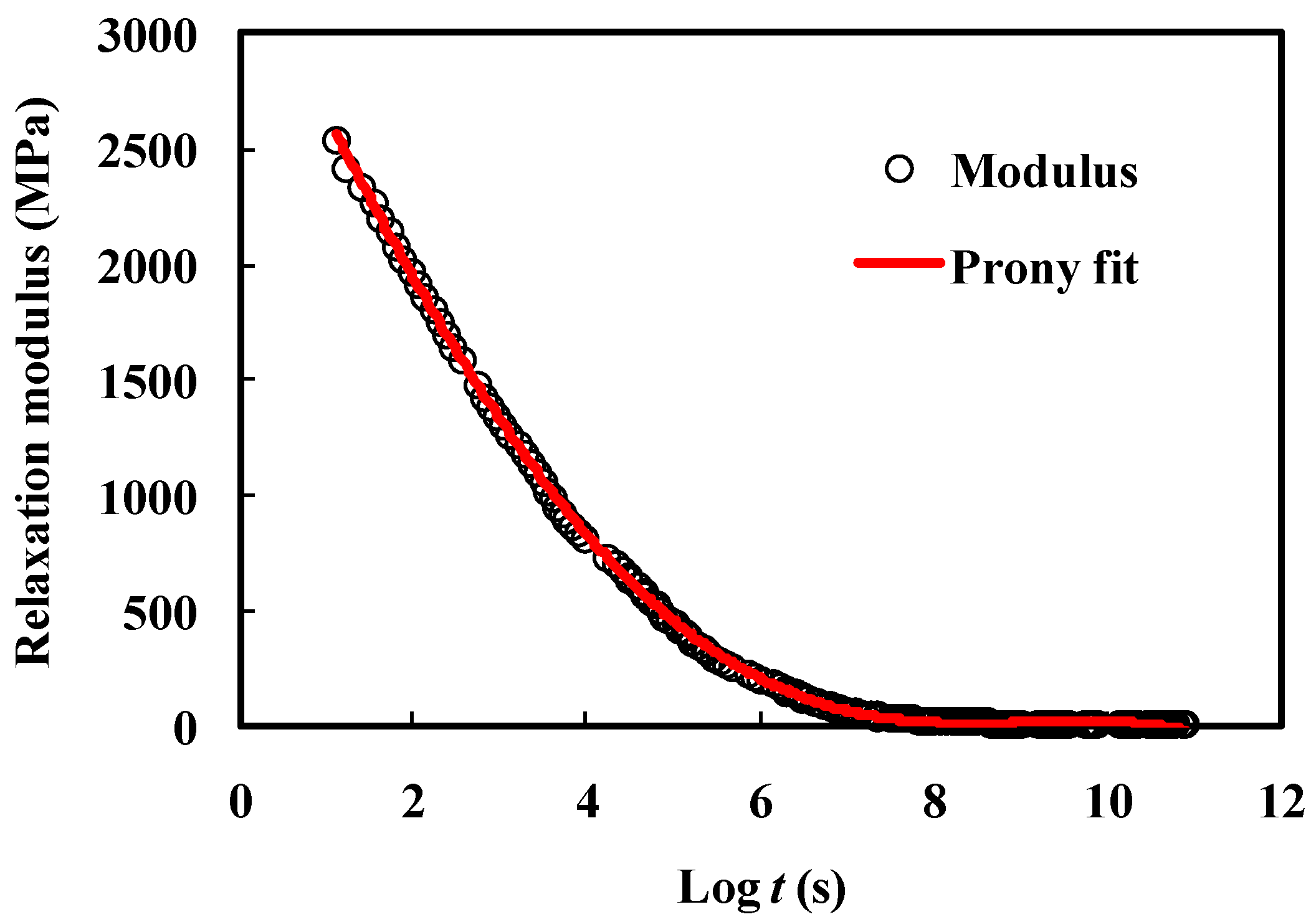 Materials 10 01077 g005
