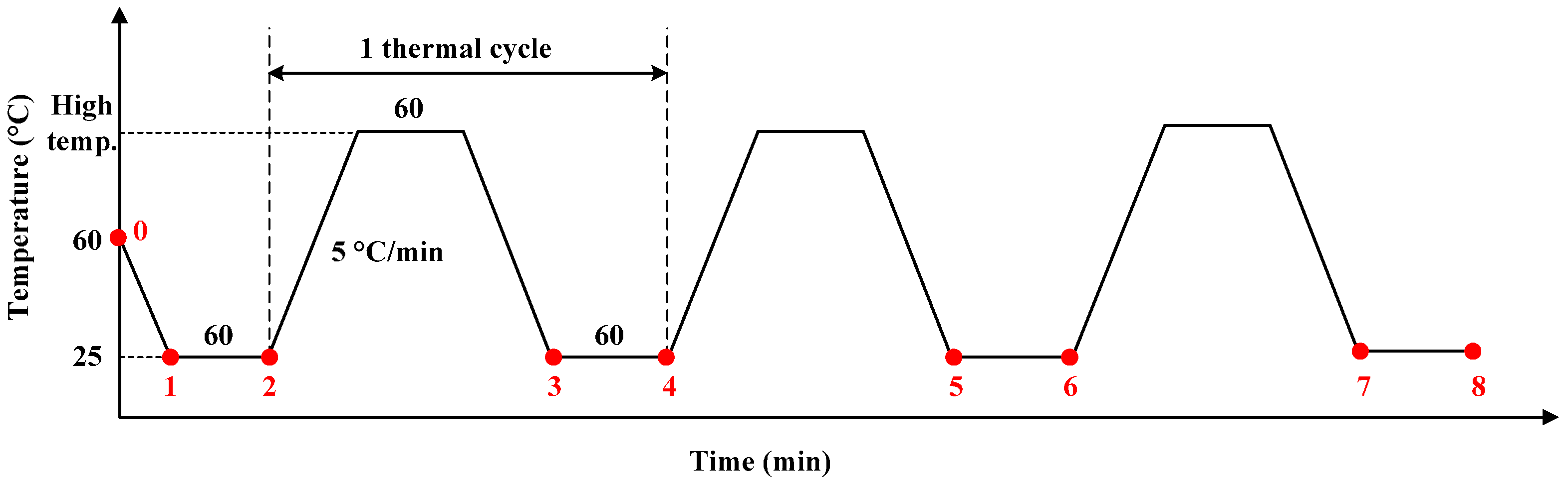 Materials 10 01077 g007