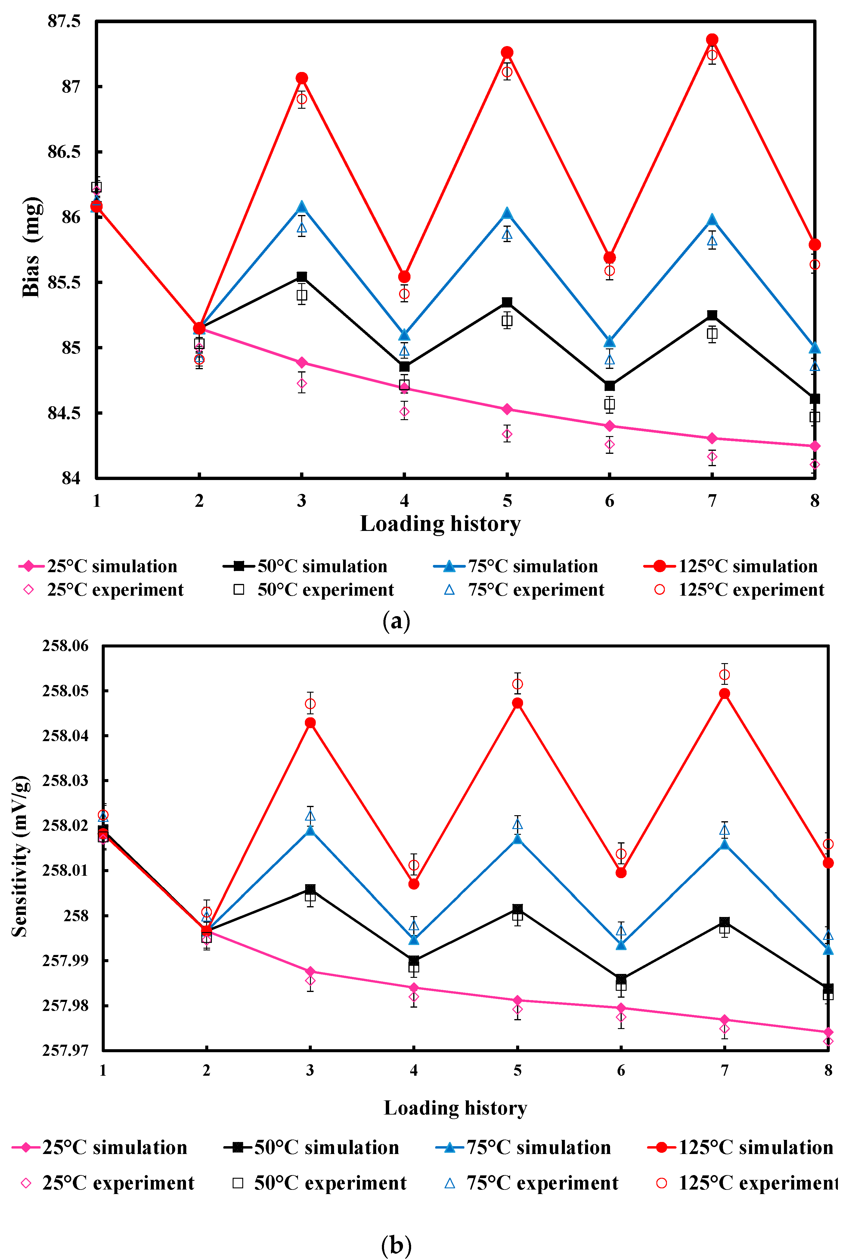Materials 10 01077 g008