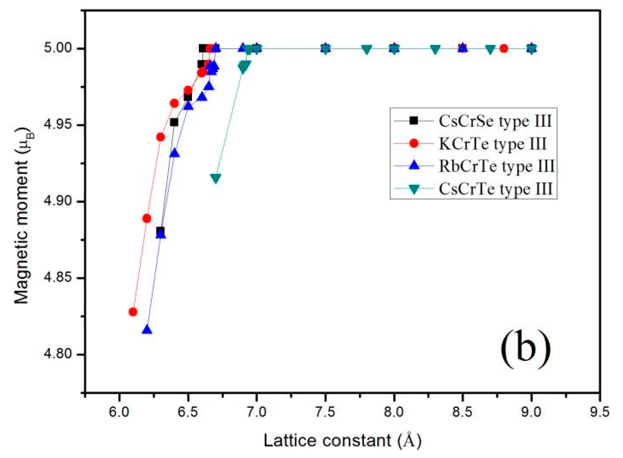 Materials 10 01078 g004b