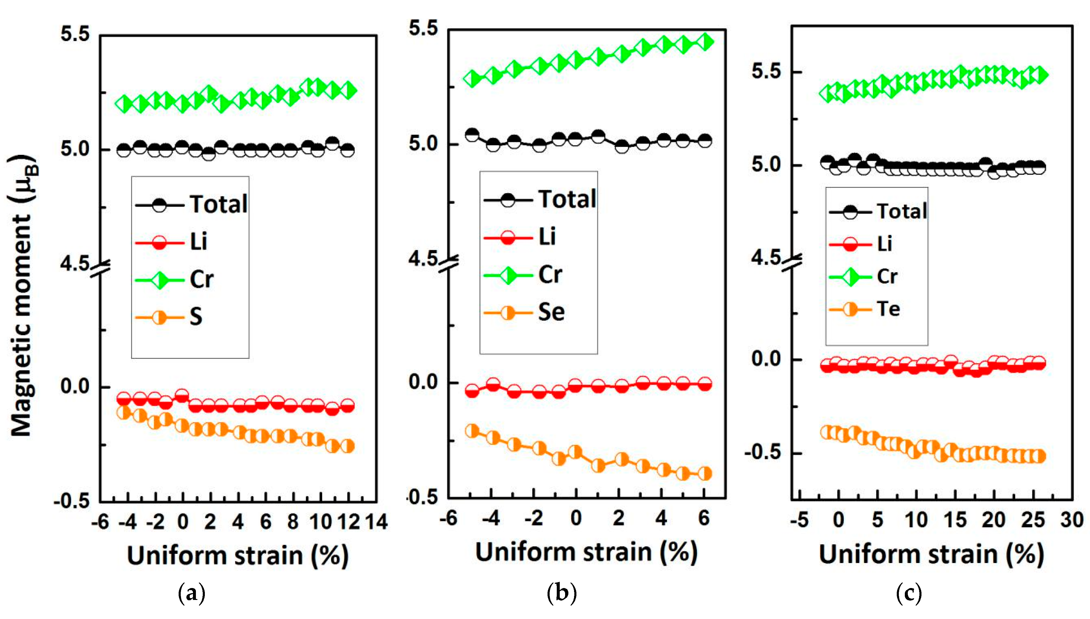 Materials 10 01078 g008