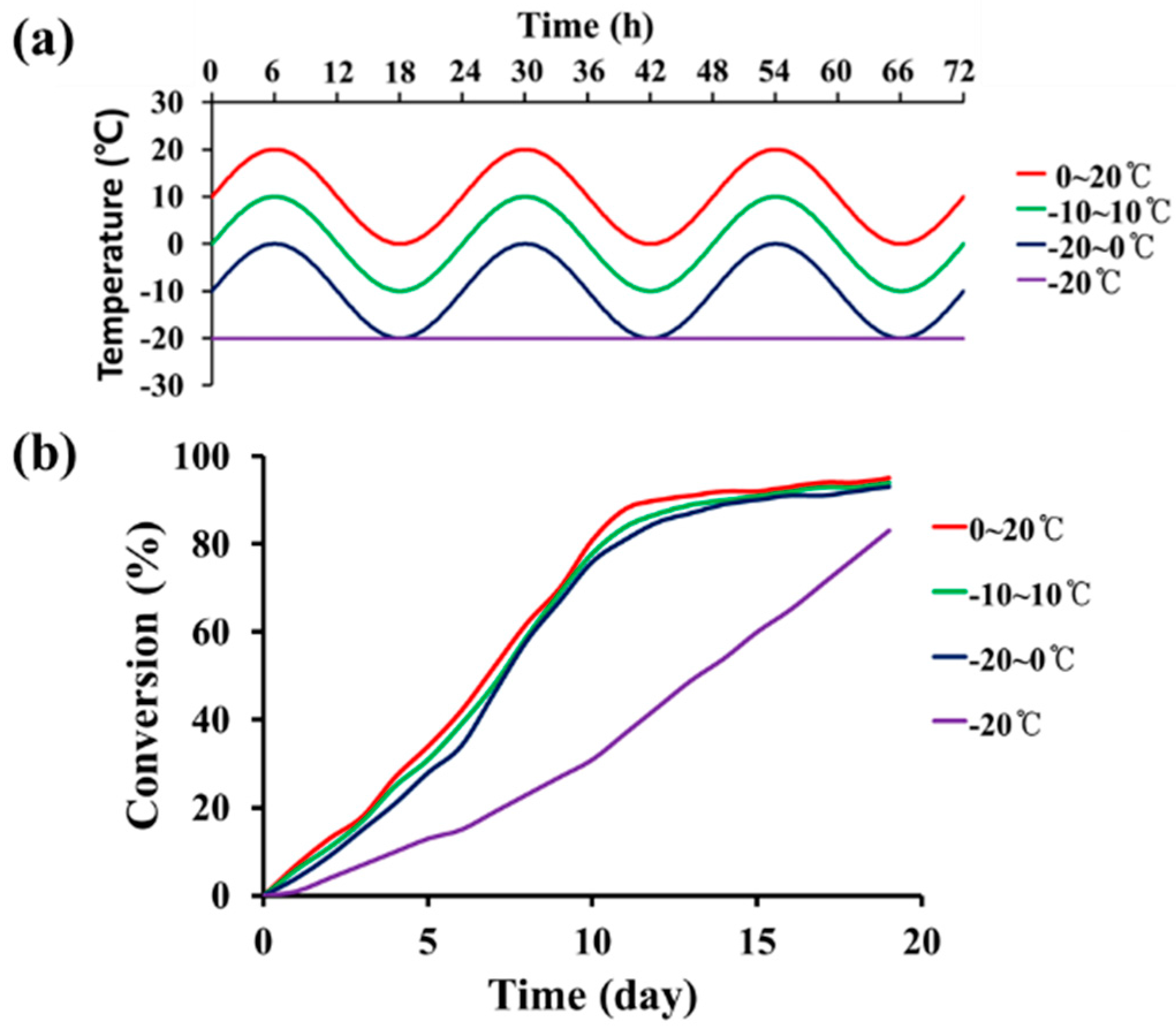 Materials 10 01079 g002