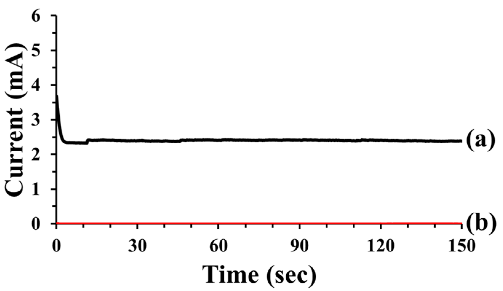 Materials 10 01079 g007