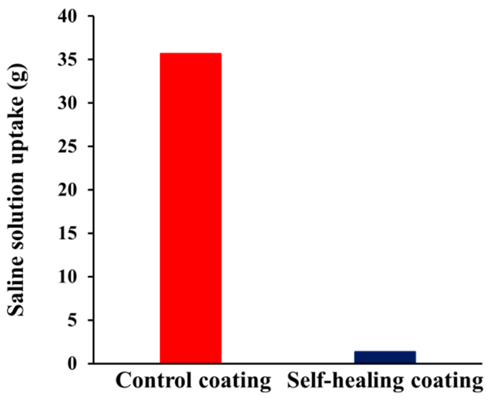 Materials 10 01079 g008