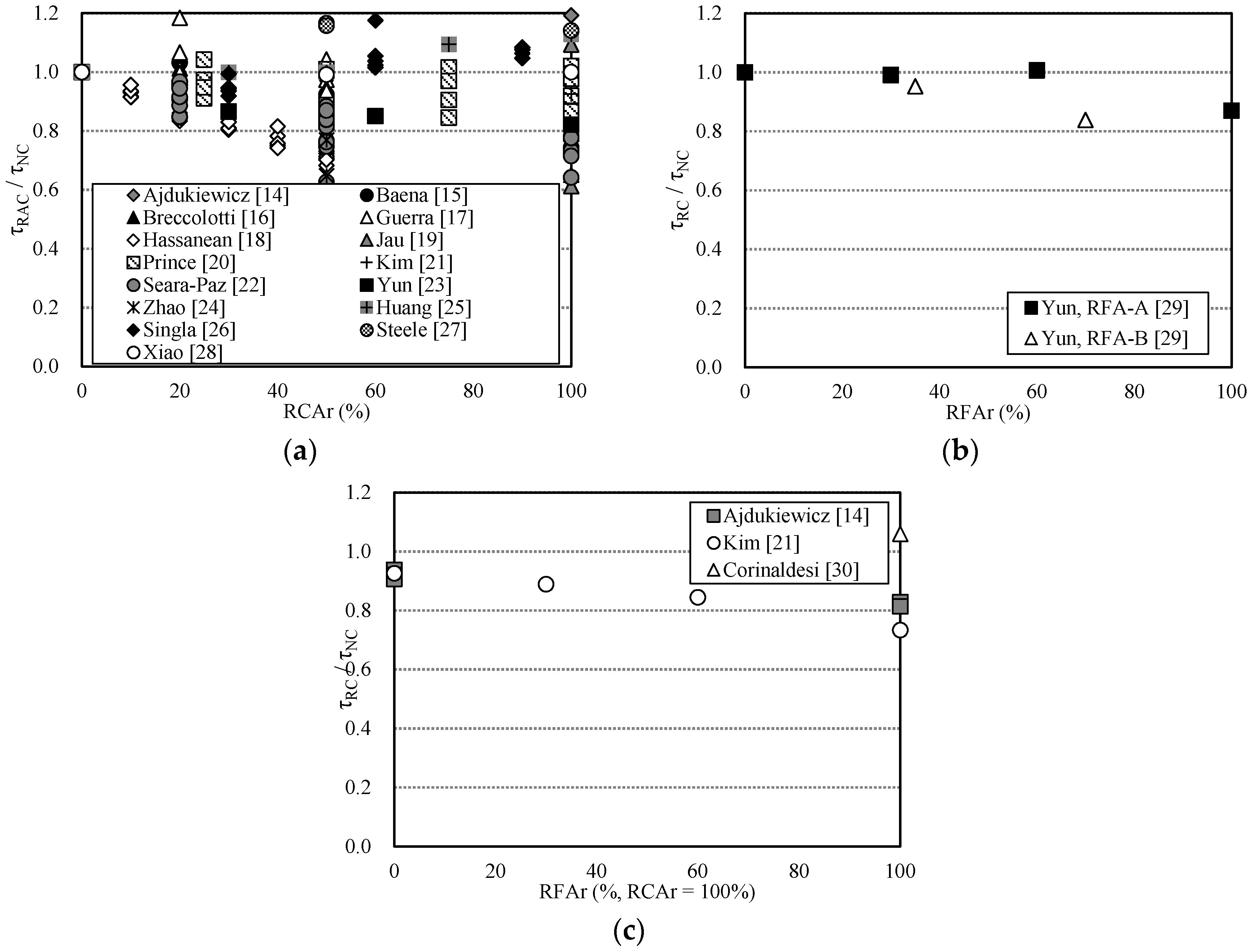 Materials 10 01082 g001