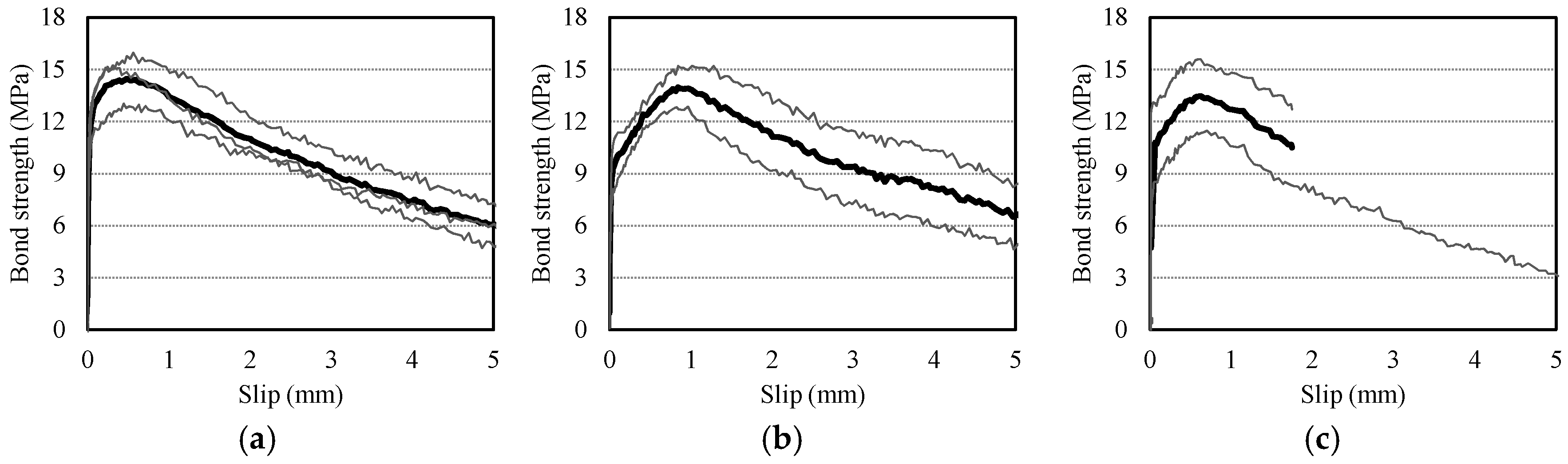 Materials 10 01082 g004a