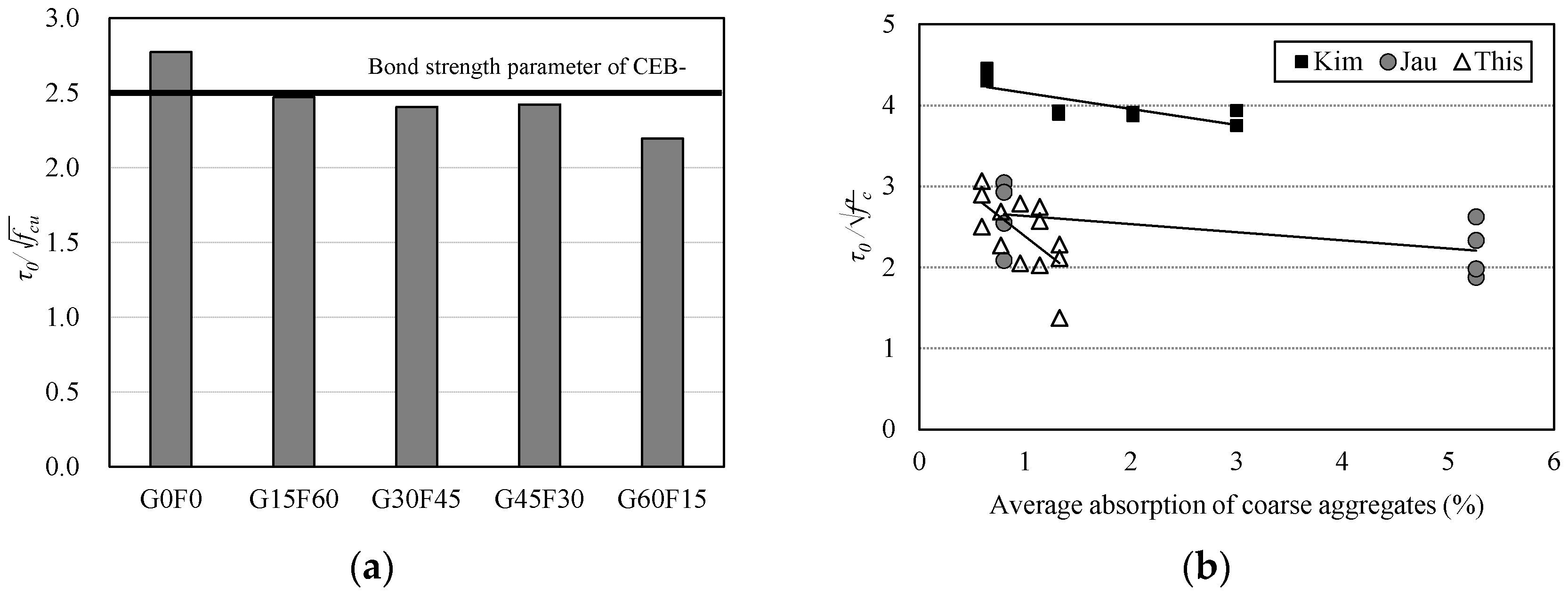 Materials 10 01082 g005
