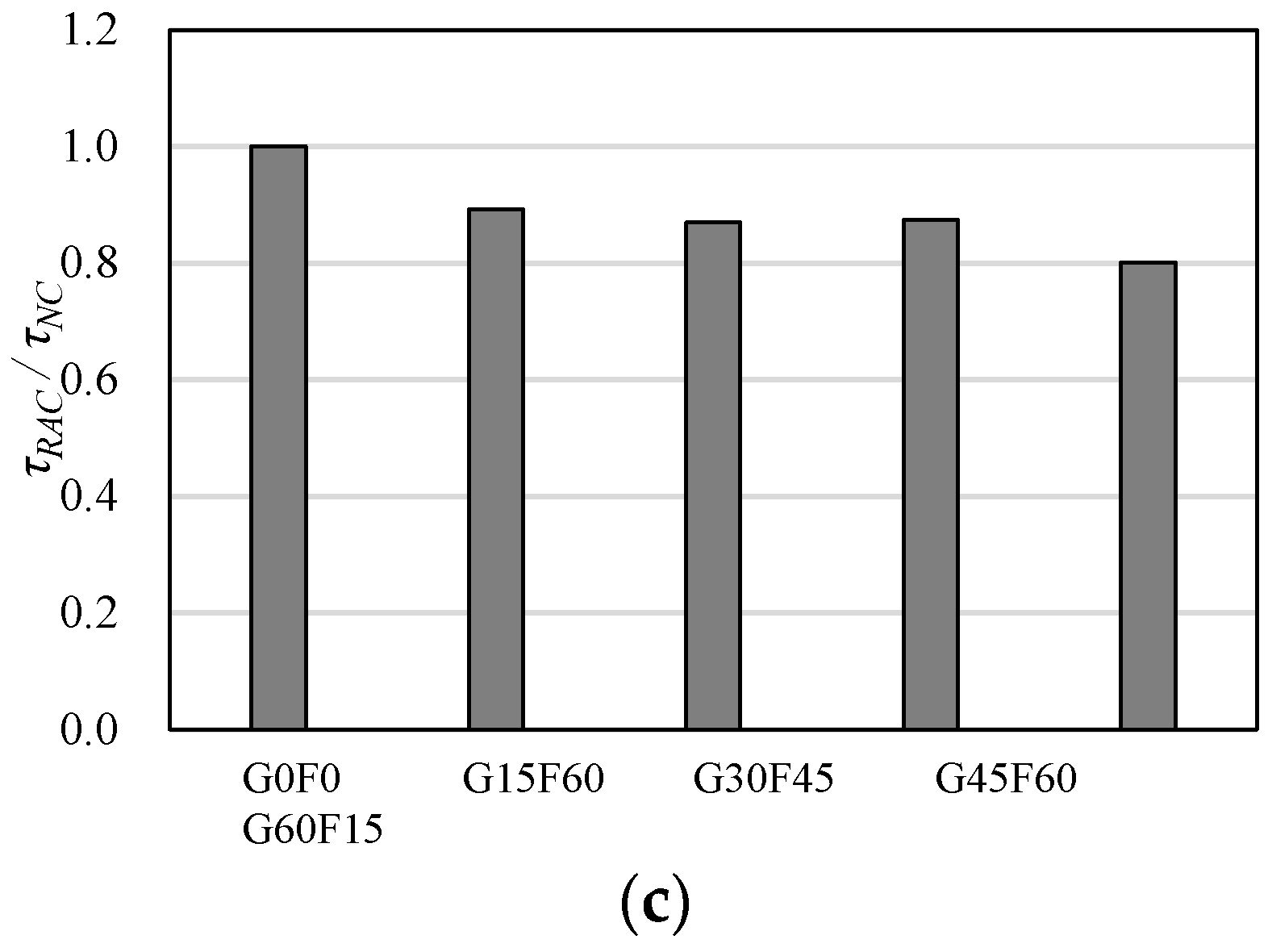 Materials 10 01082 g006b