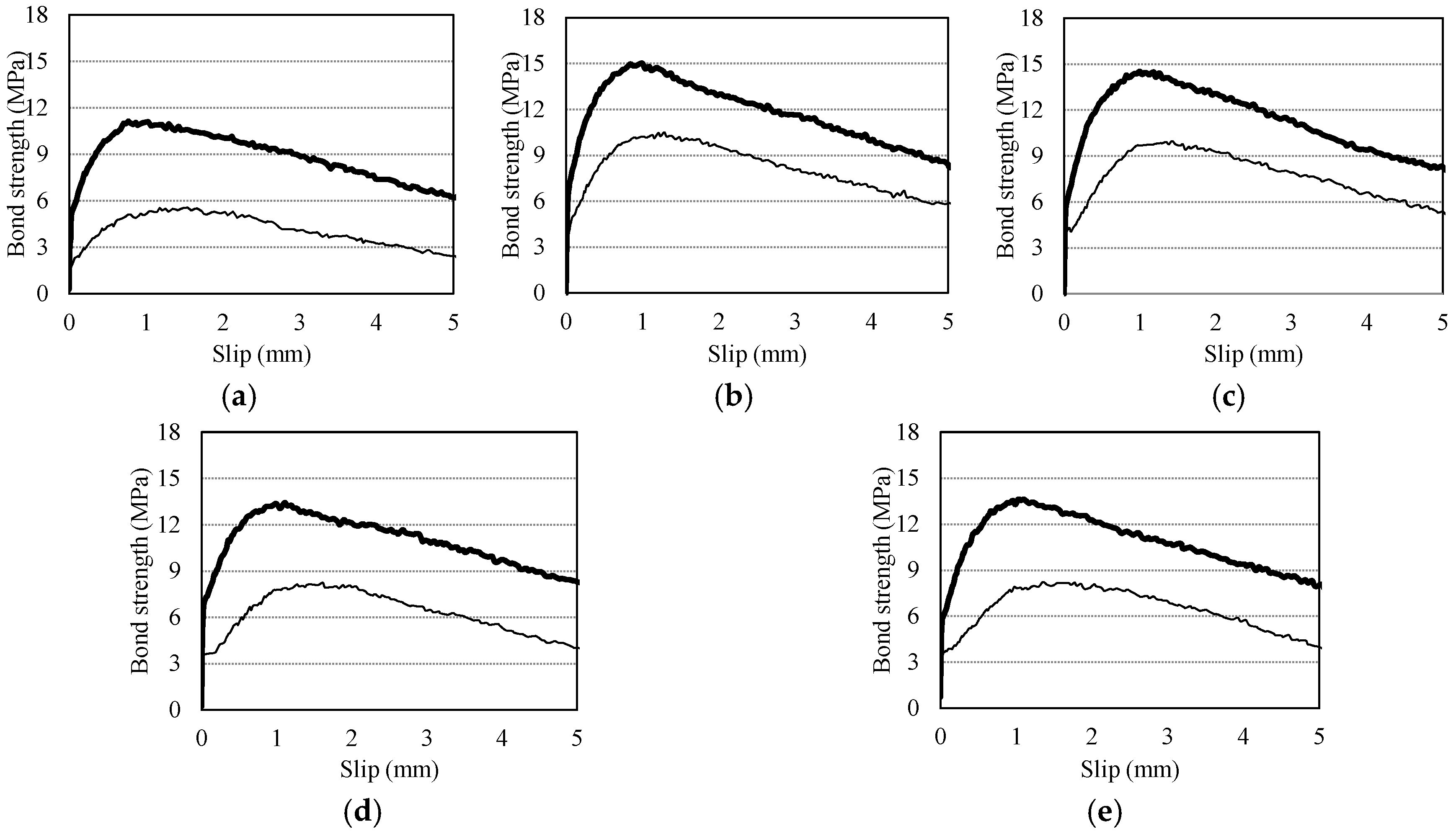 Materials 10 01082 g007