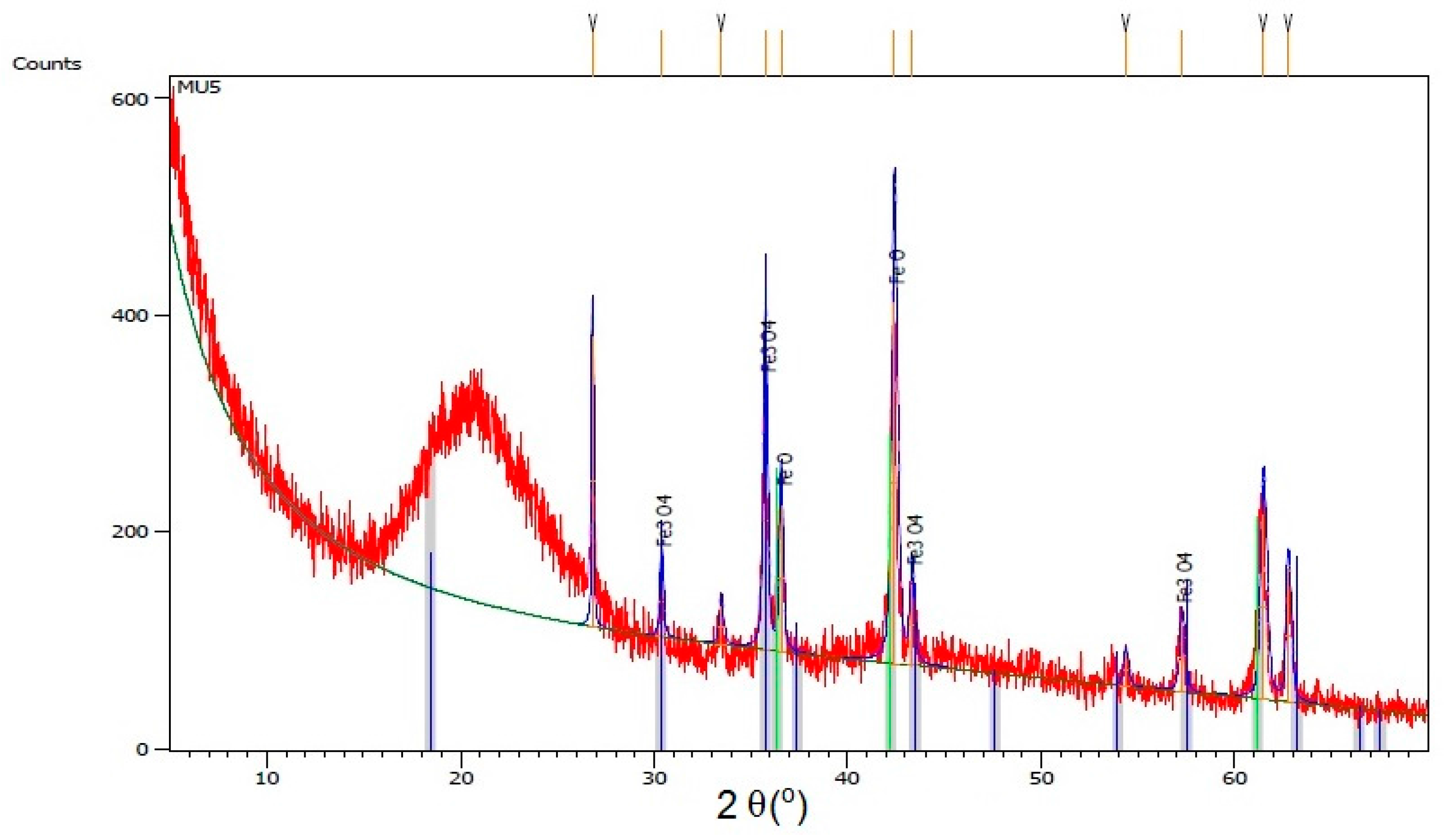 Materials 10 01083 g006