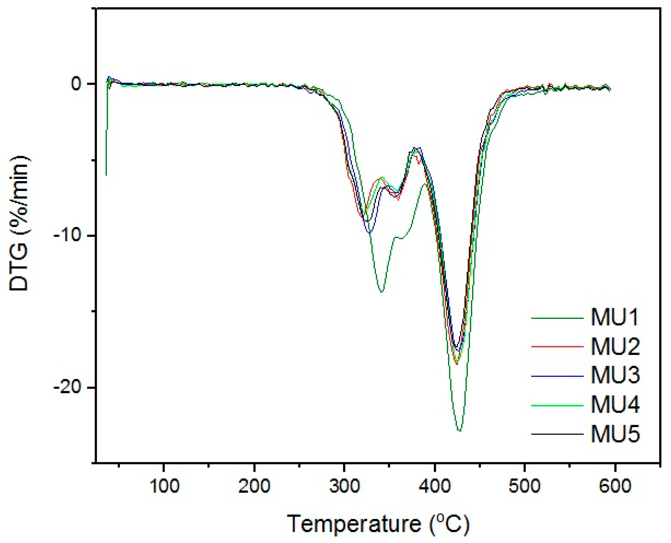 Materials 10 01083 g011