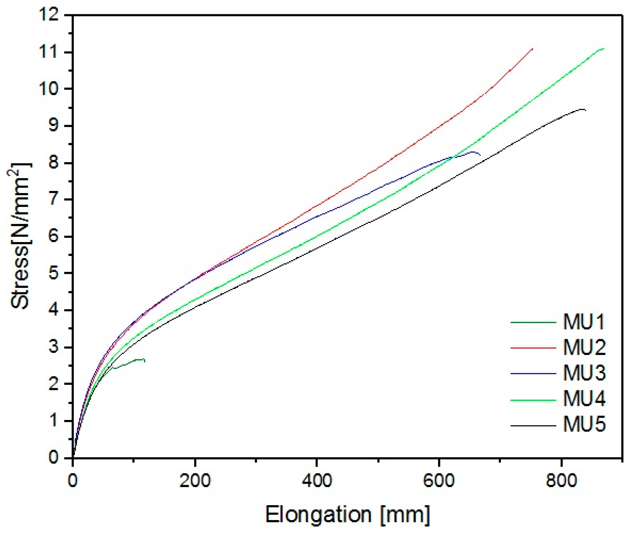 Materials 10 01083 g021