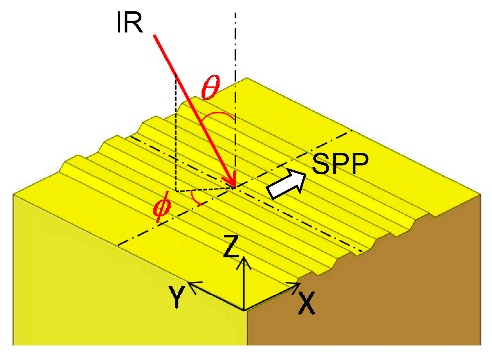 Materials 10 01085 g002