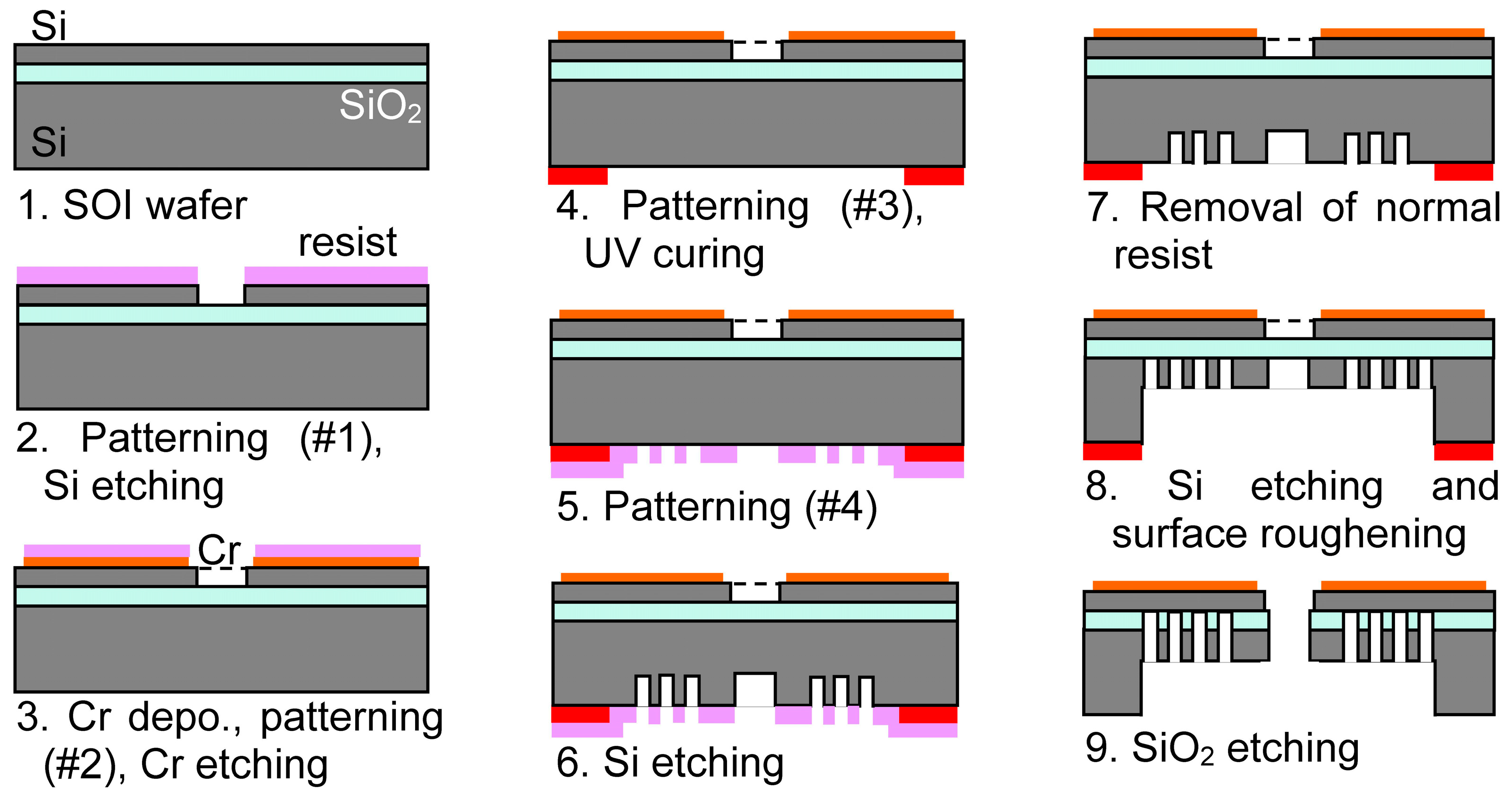 Materials 10 01085 g004