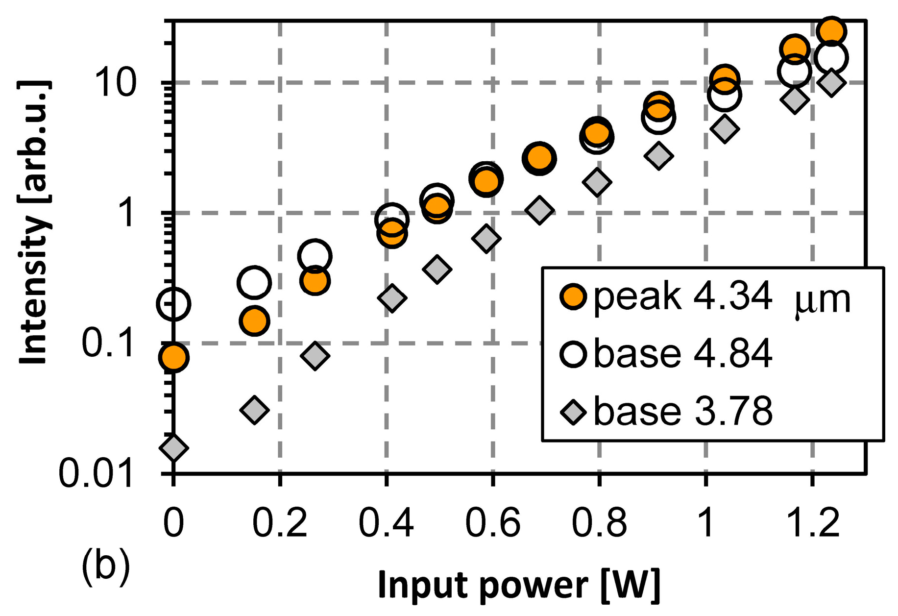 Materials 10 01085 g009b