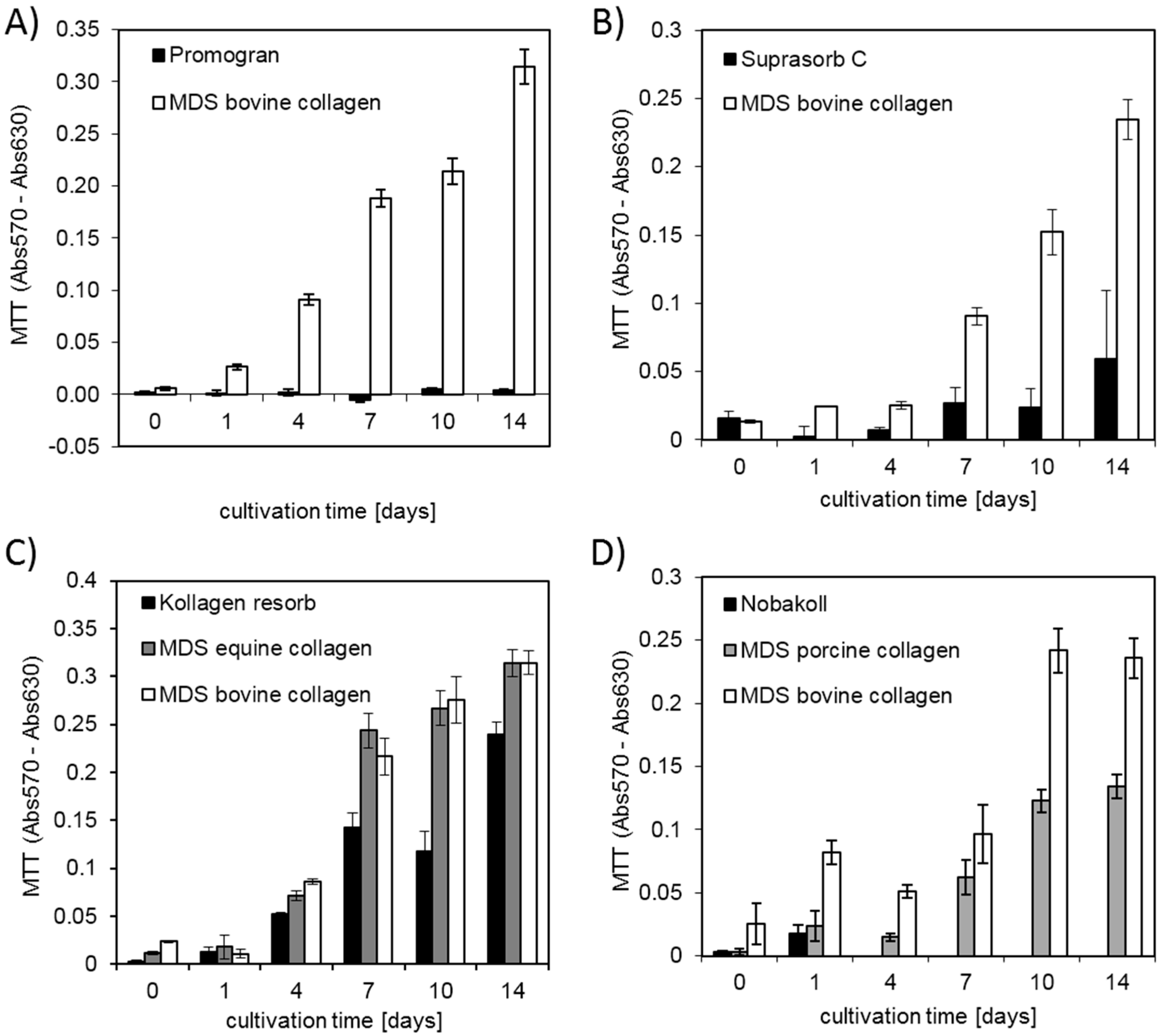 Materials 10 01086 g004