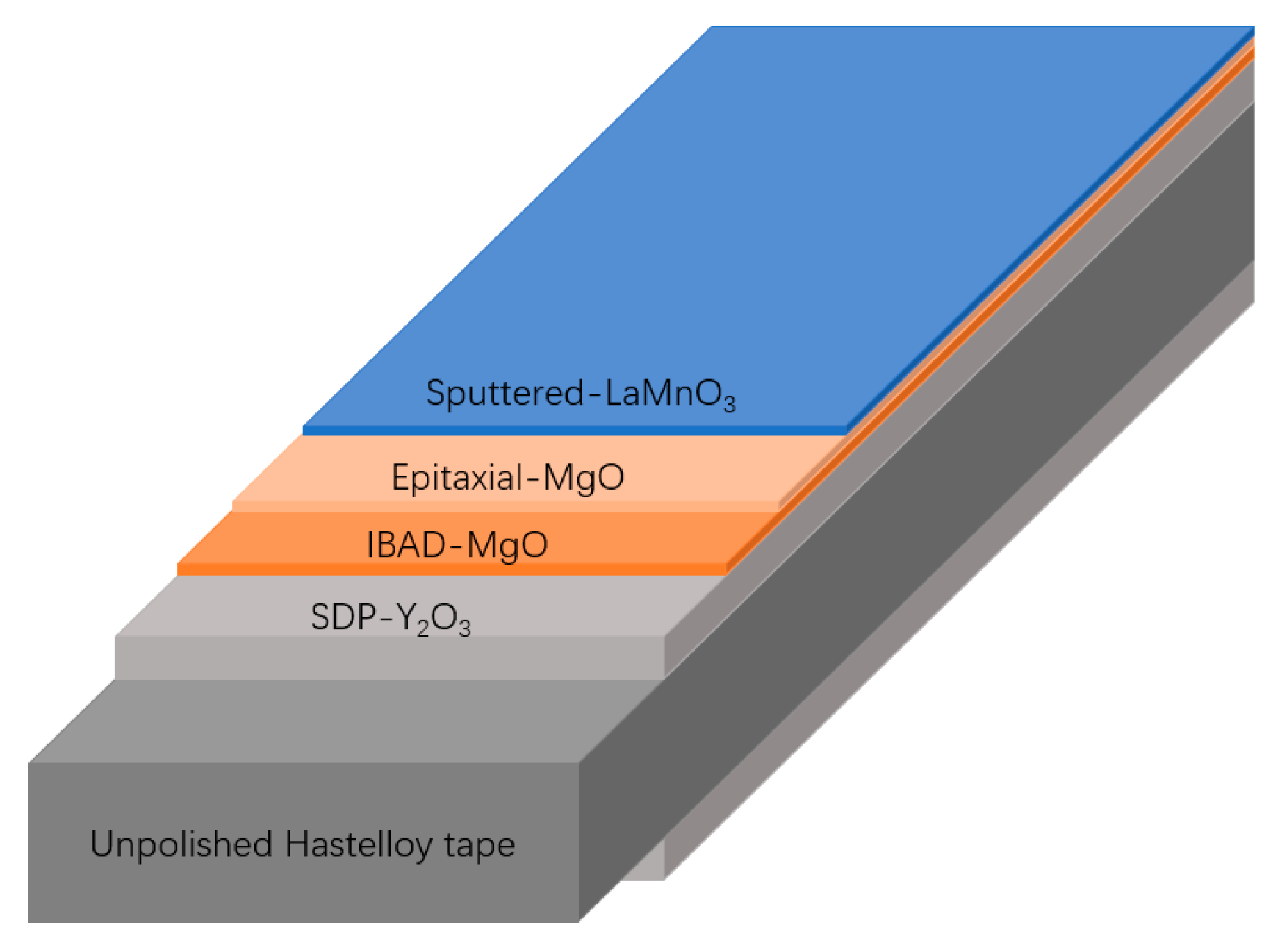 Materials 10 01088 g003