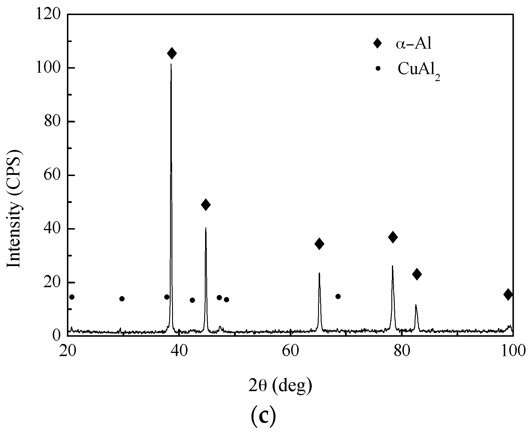Materials 10 01091 g005b
