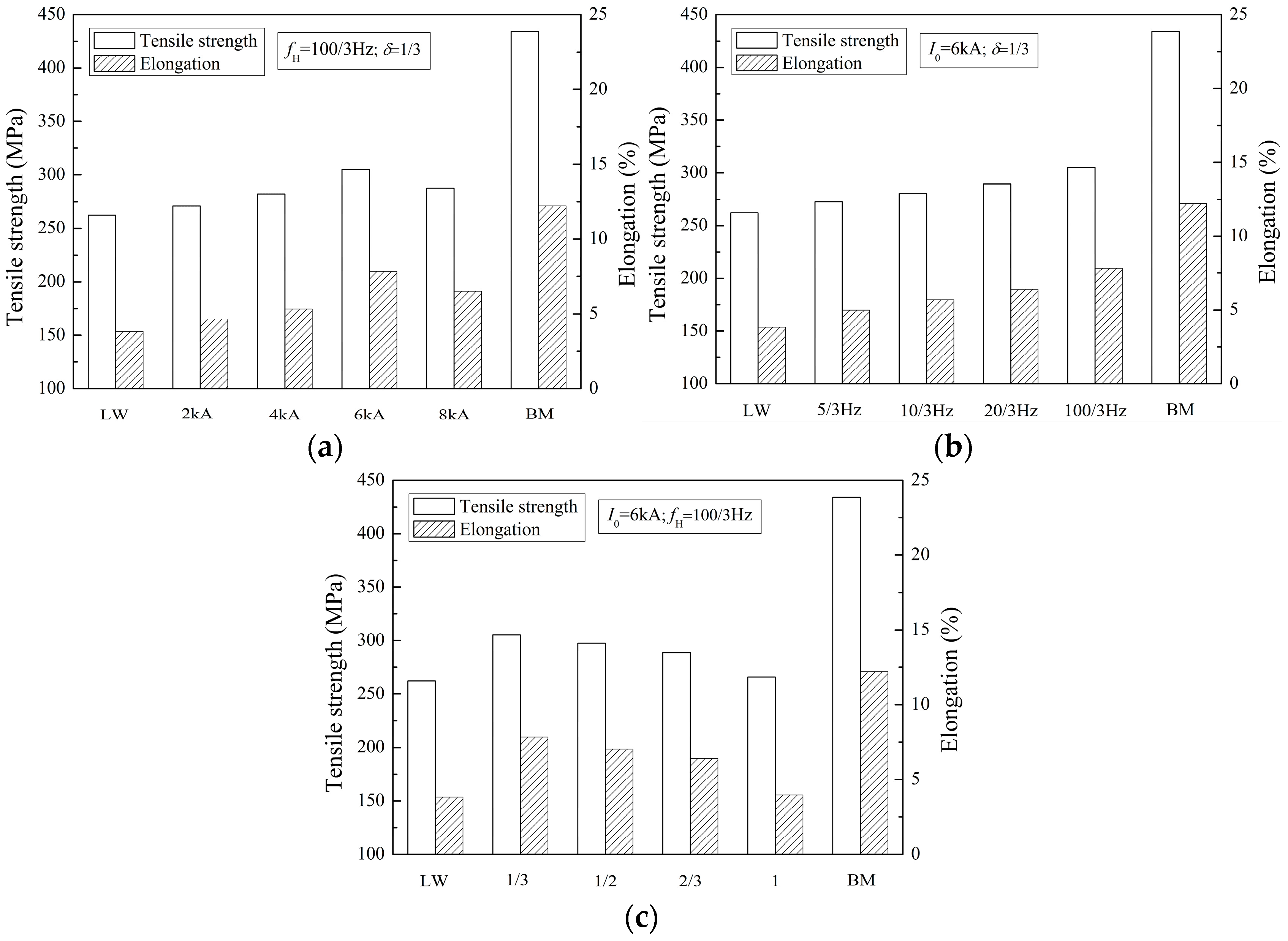 Materials 10 01091 g013