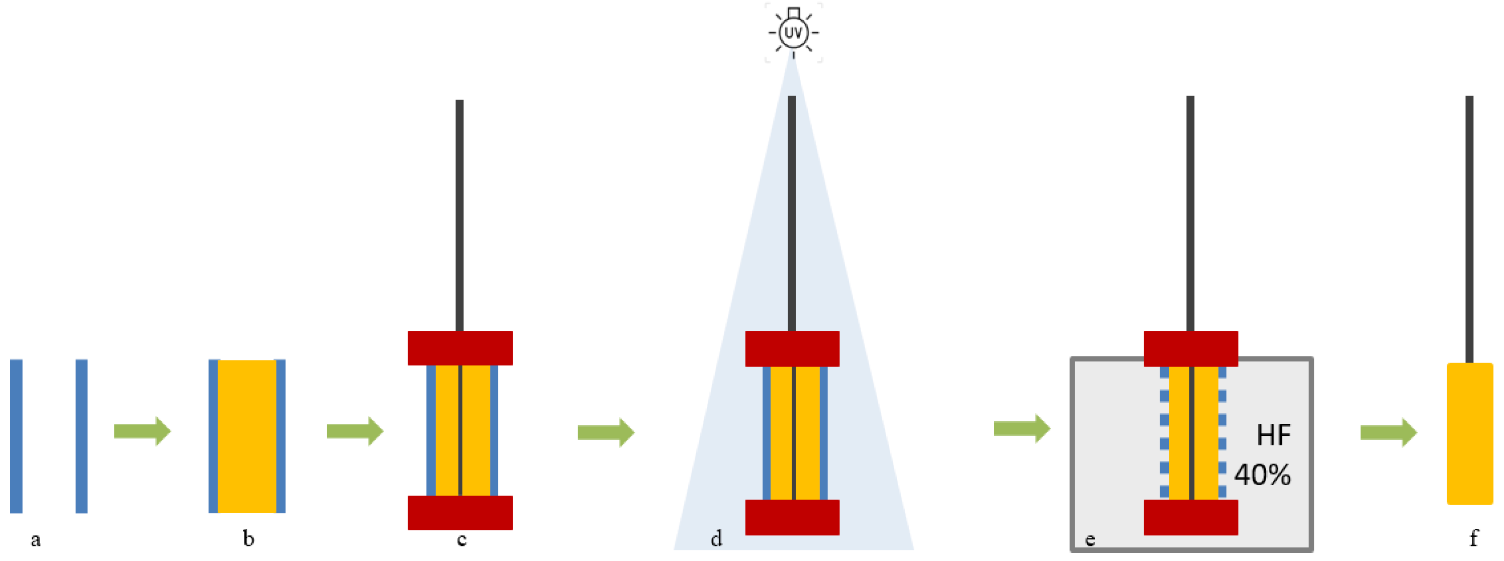 Materials 10 01094 g003