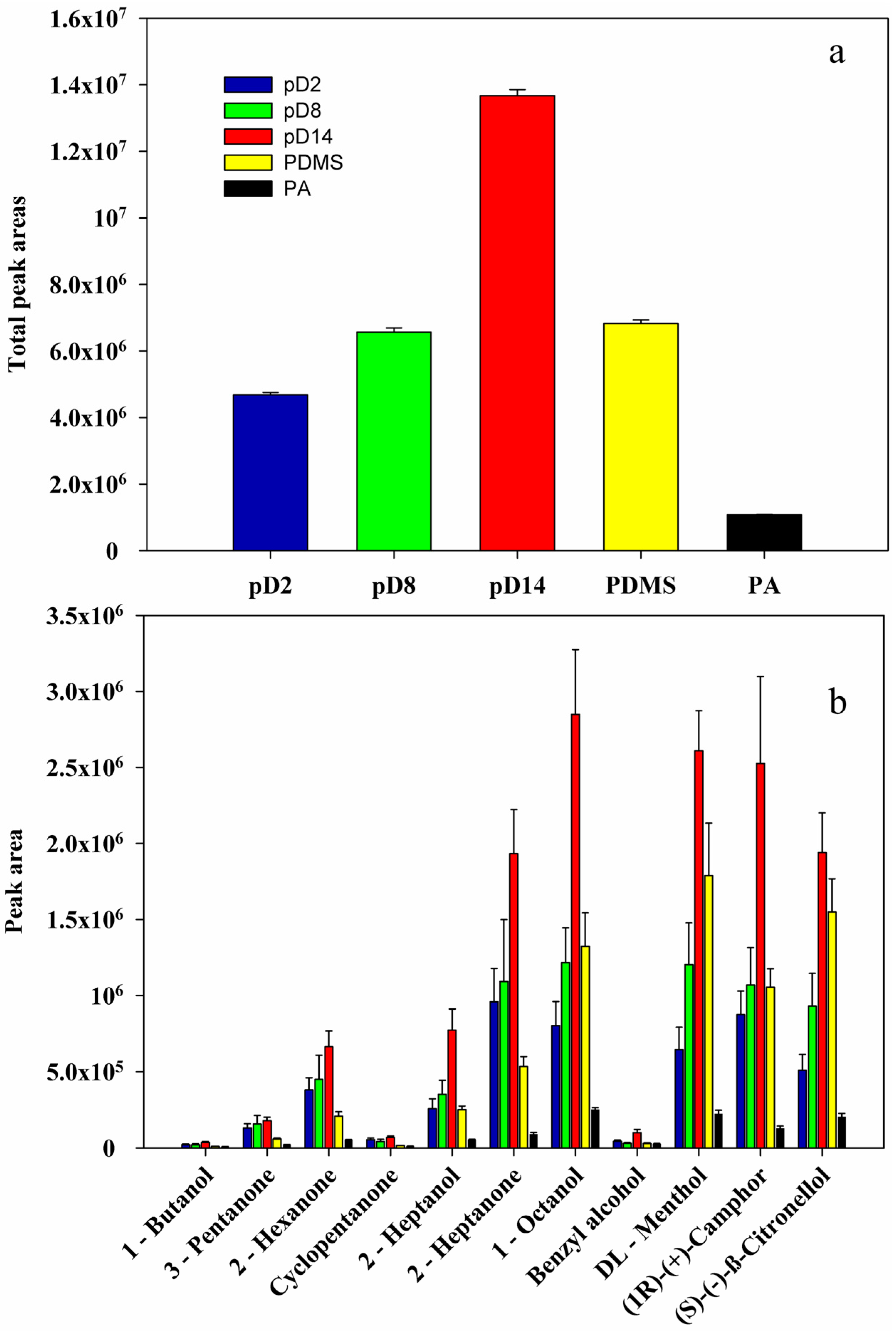 Materials 10 01094 g006