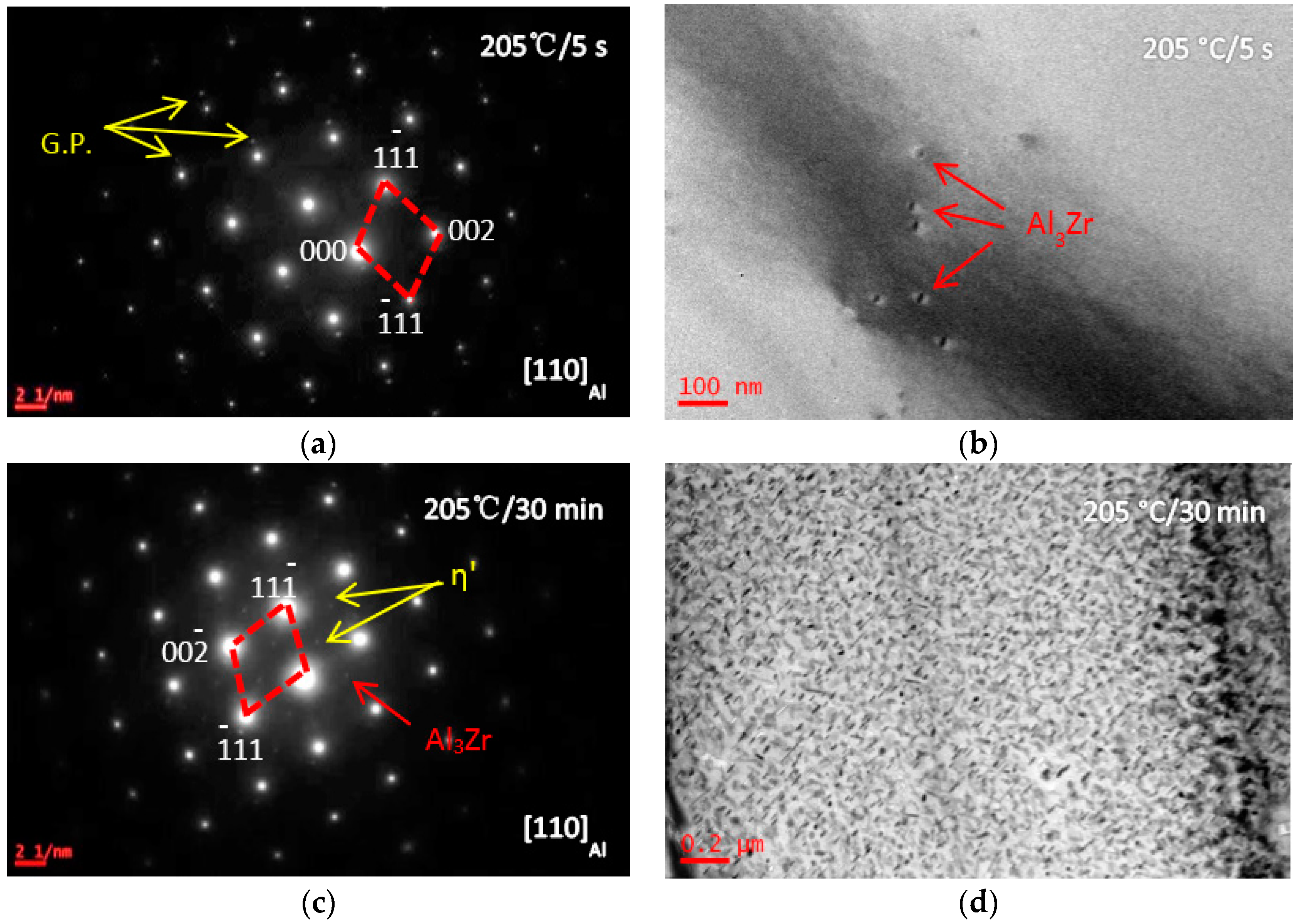 Materials 10 01100 g003