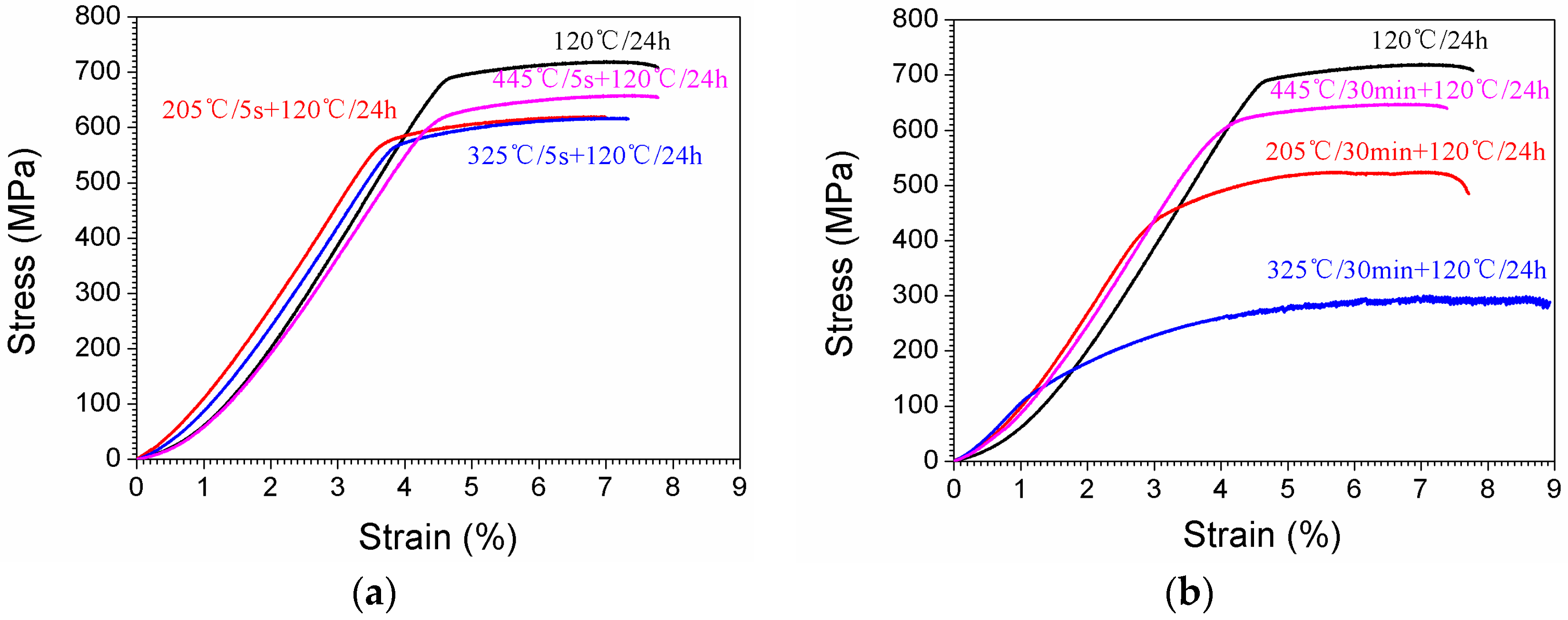 Materials 10 01100 g010