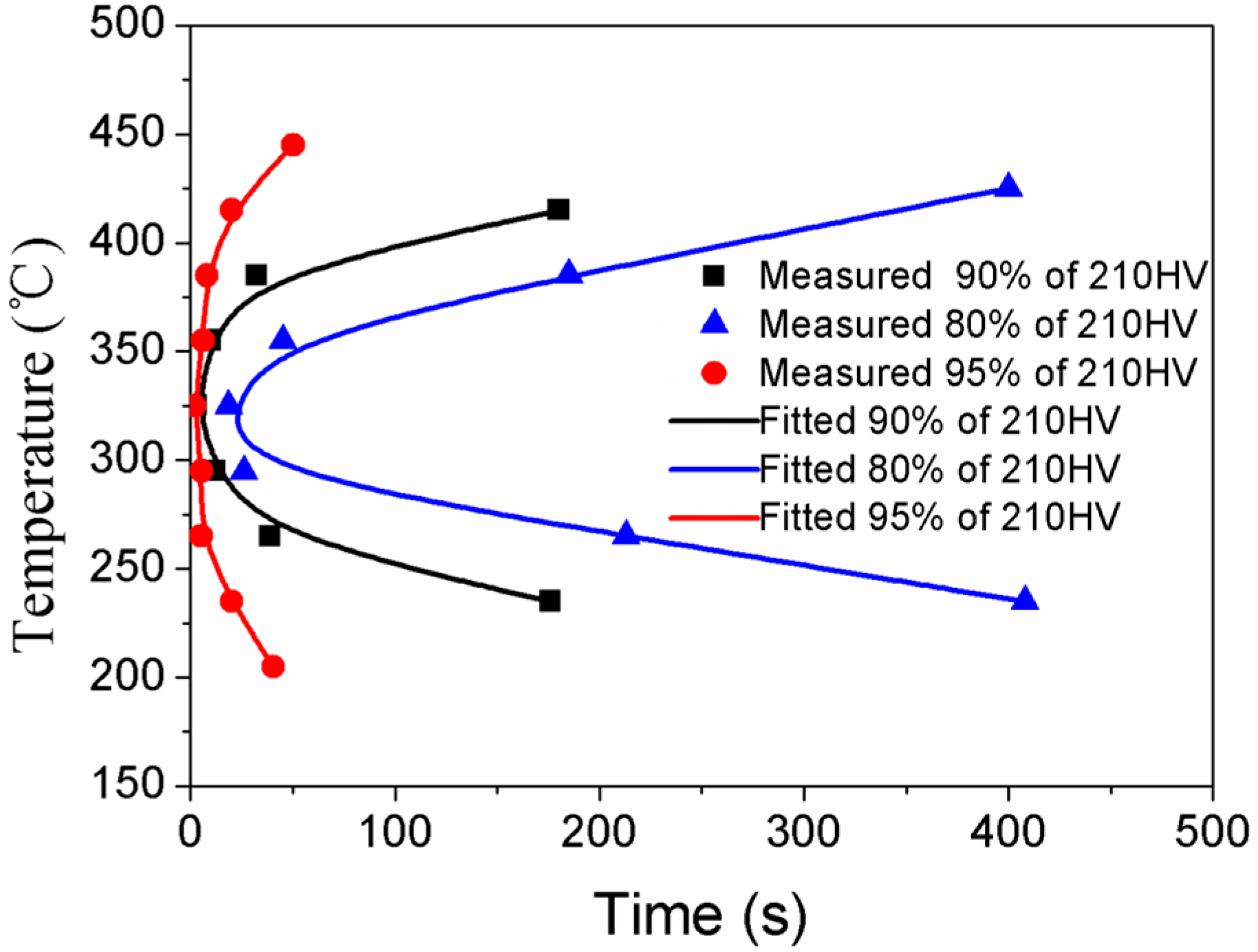 Materials 10 01100 g011