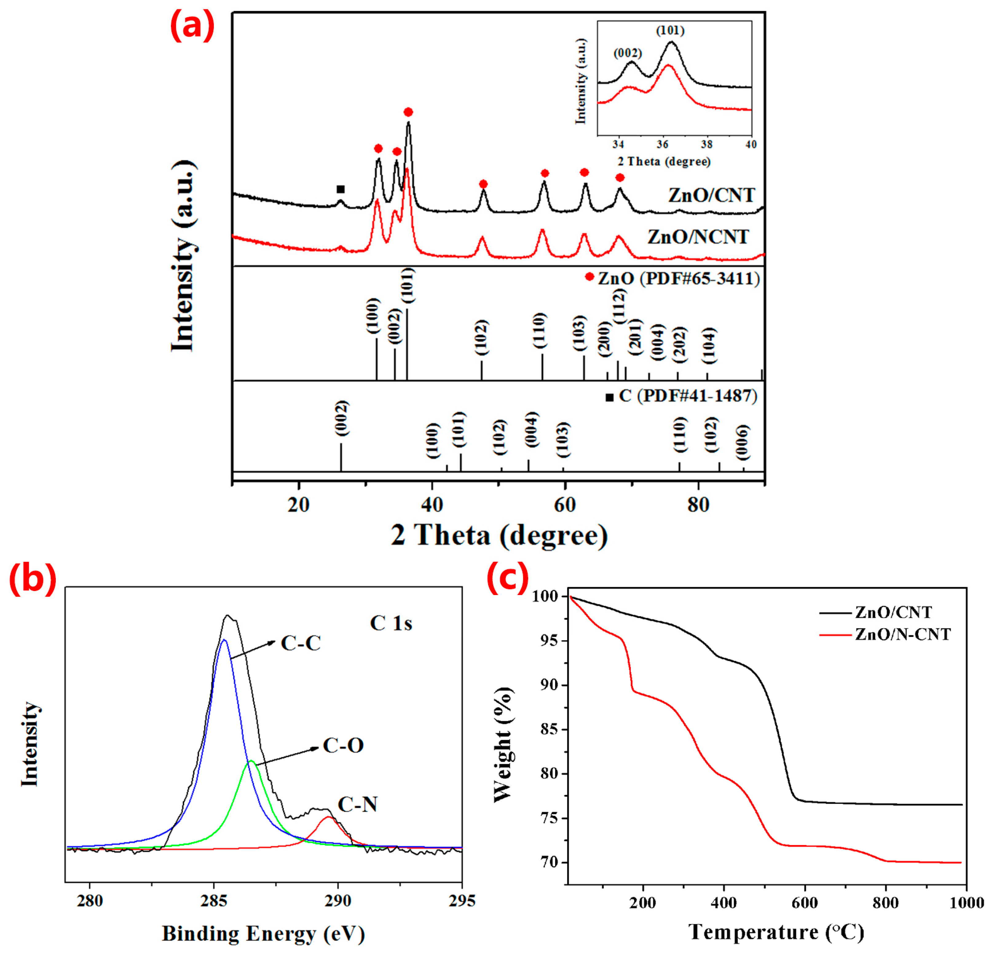 Materials 10 01102 g001