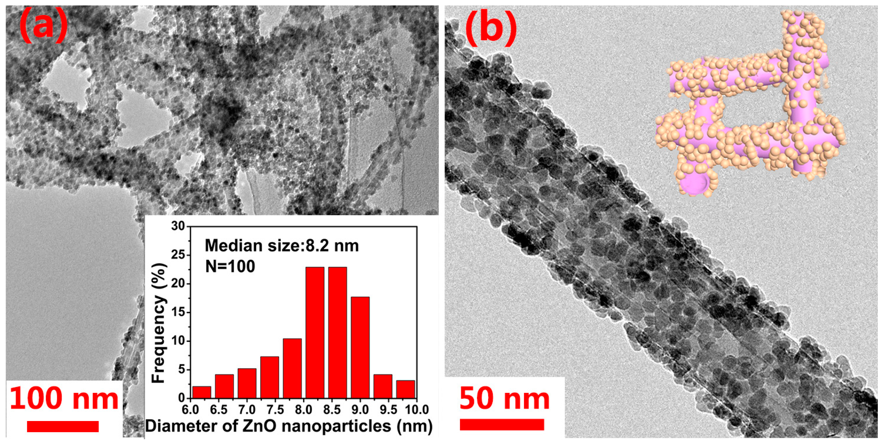 Materials 10 01102 g002a