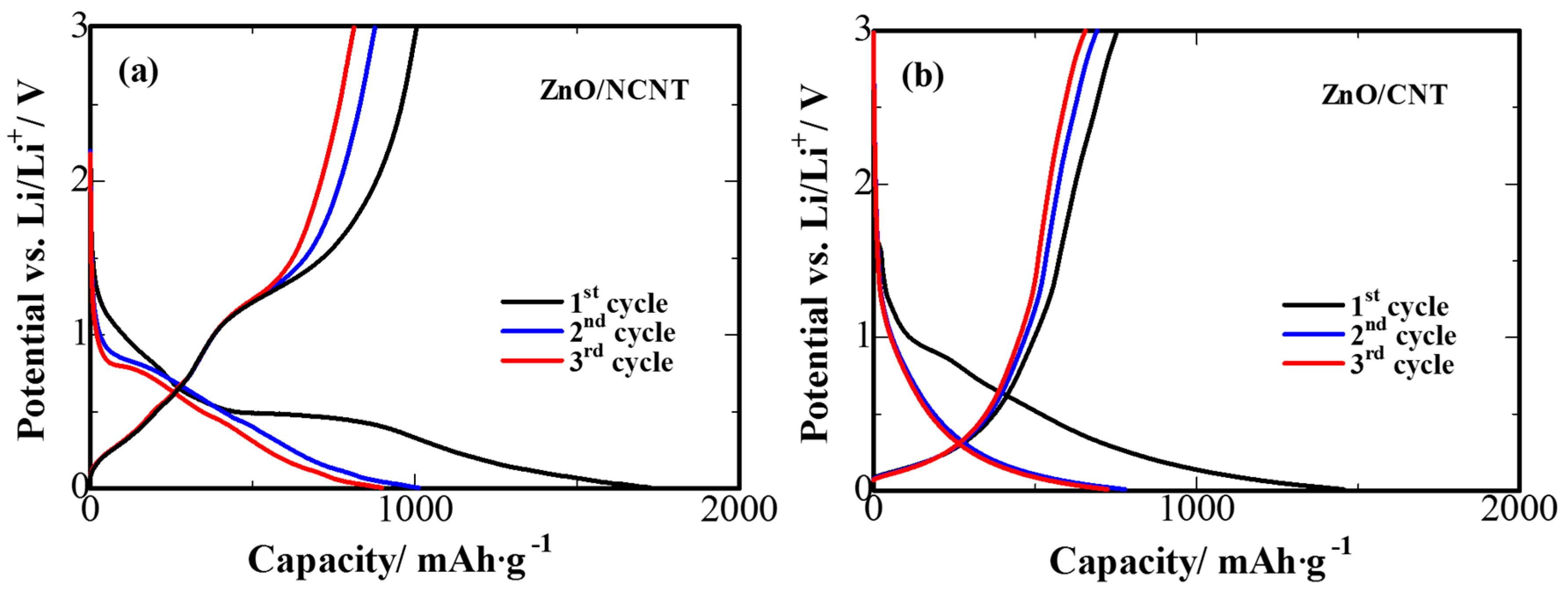Materials 10 01102 g003