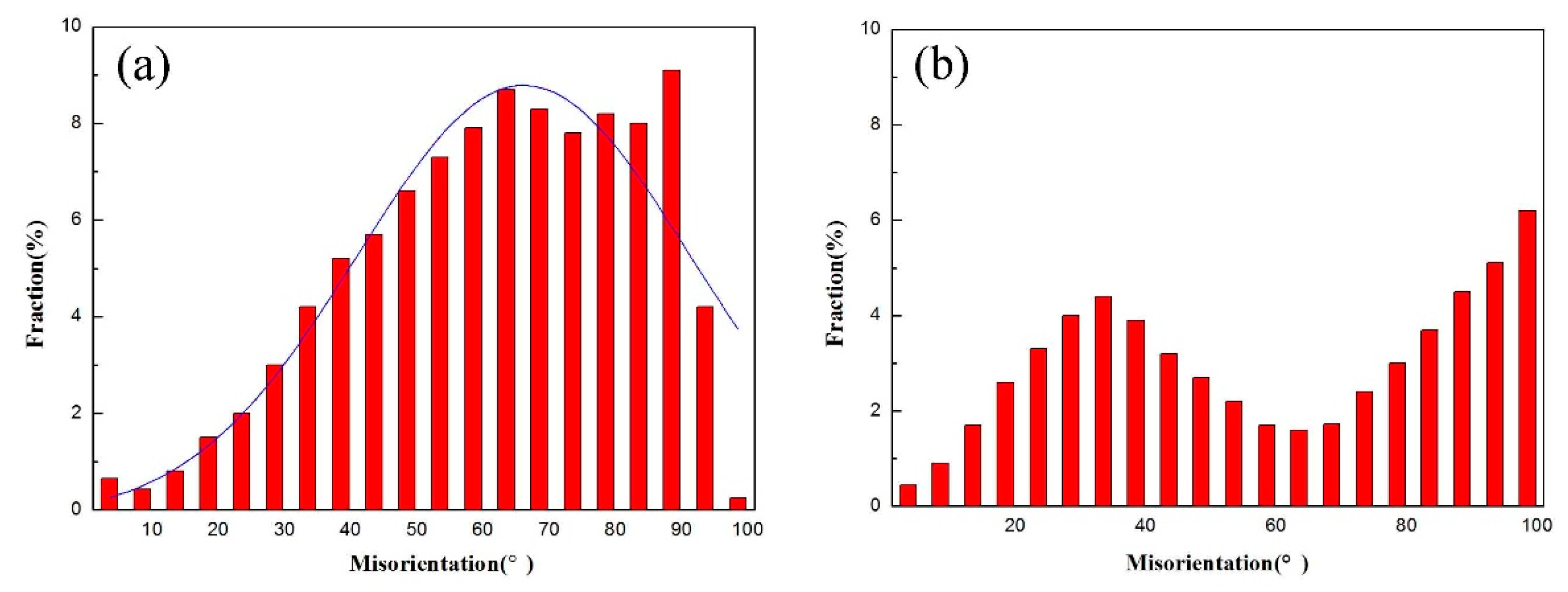 Materials 10 01103 g009