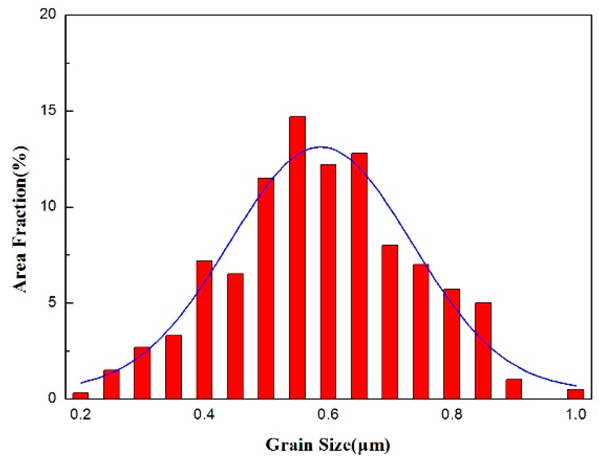 Materials 10 01103 g012