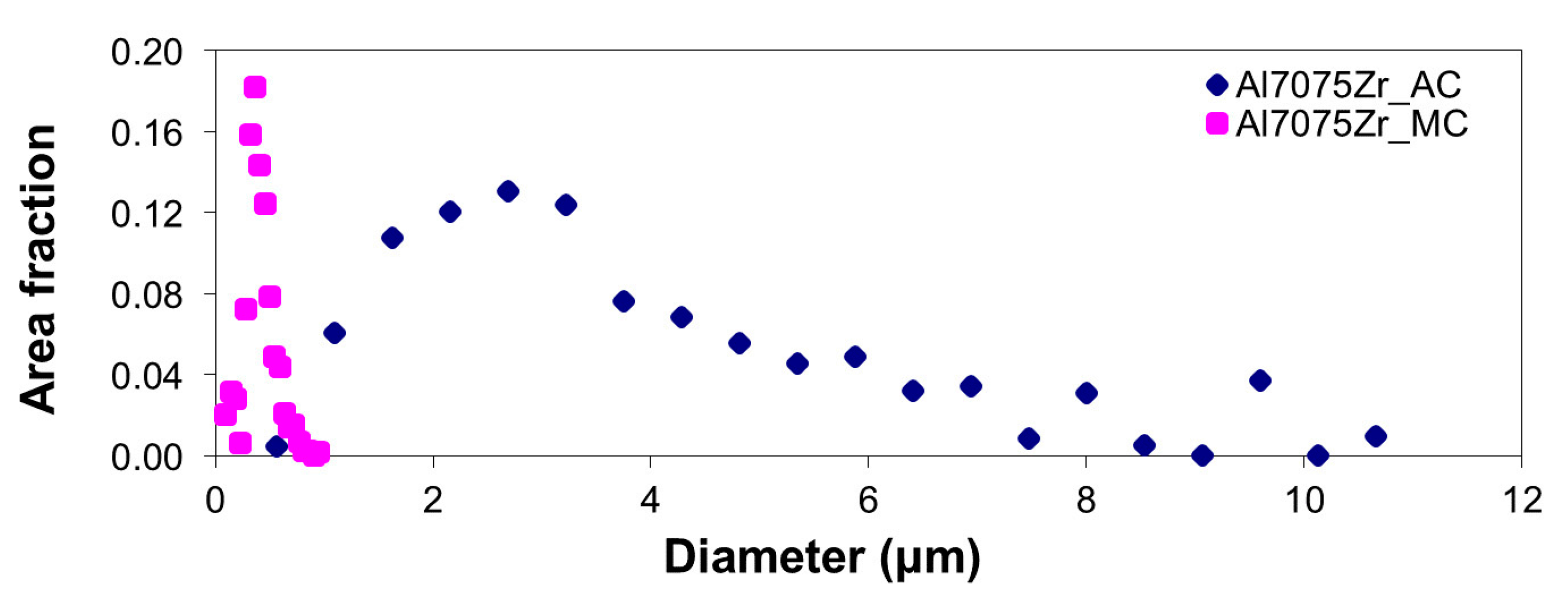 Materials 10 01105 g013