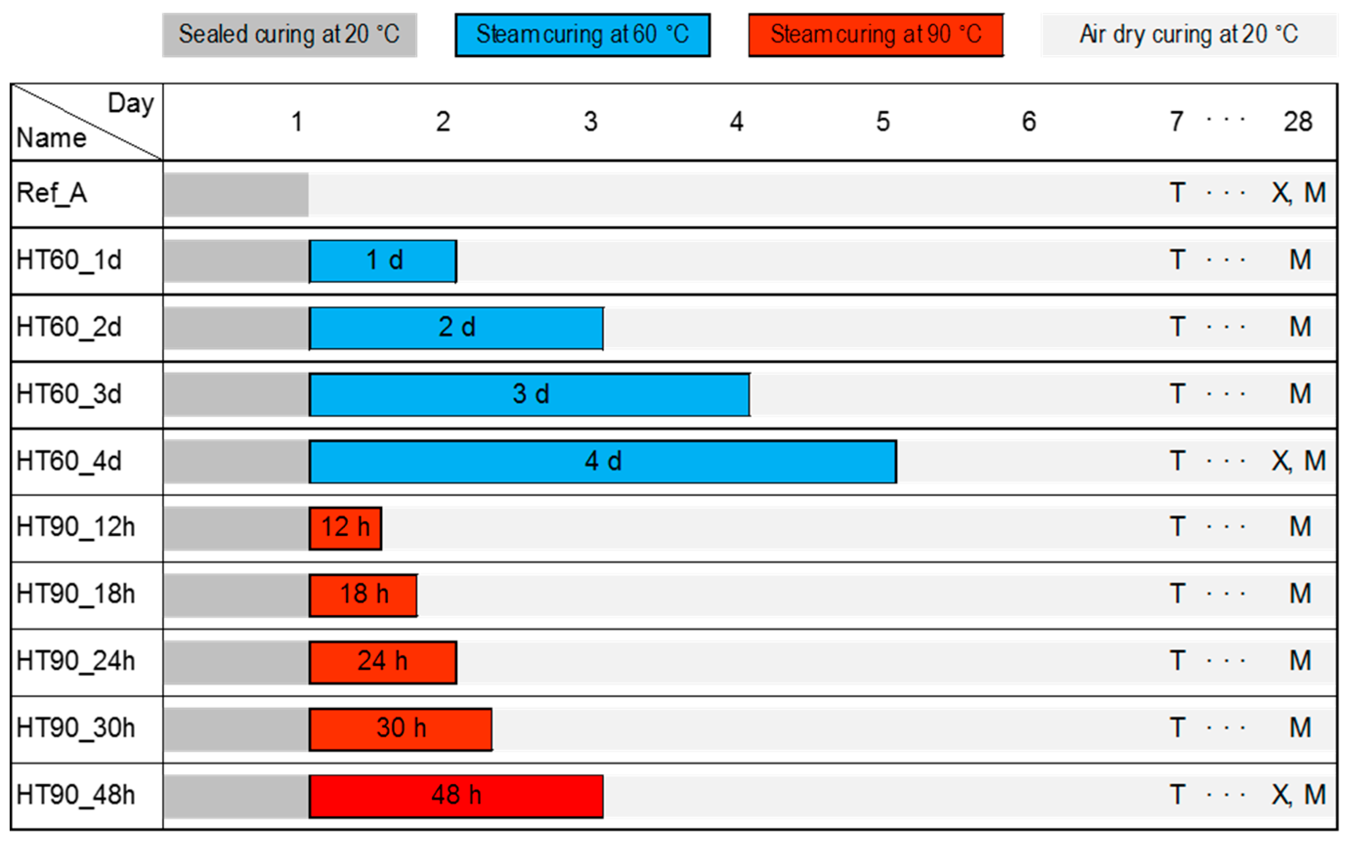 Materials 10 01106 g002