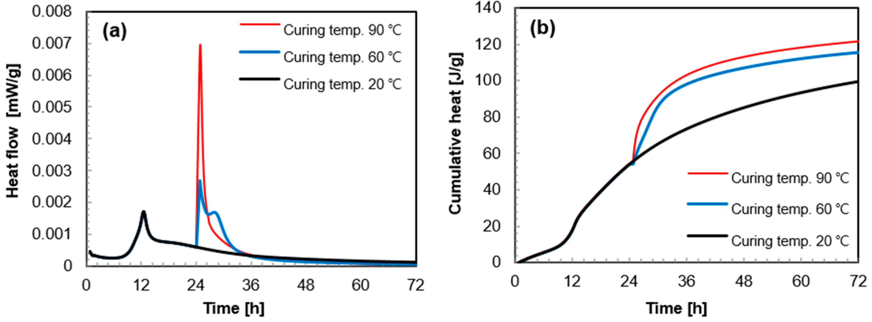 Materials 10 01106 g003