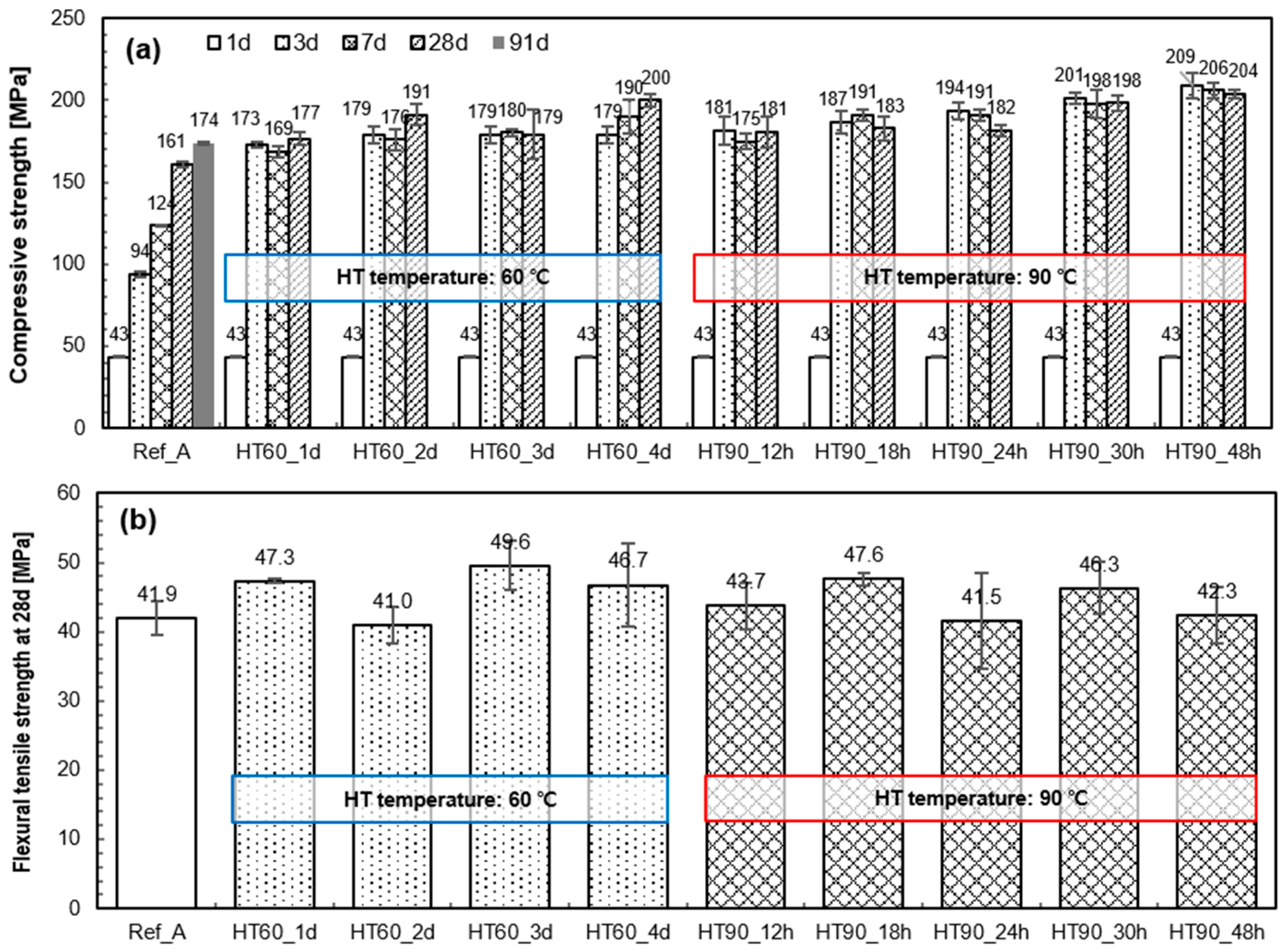 Materials 10 01106 g004