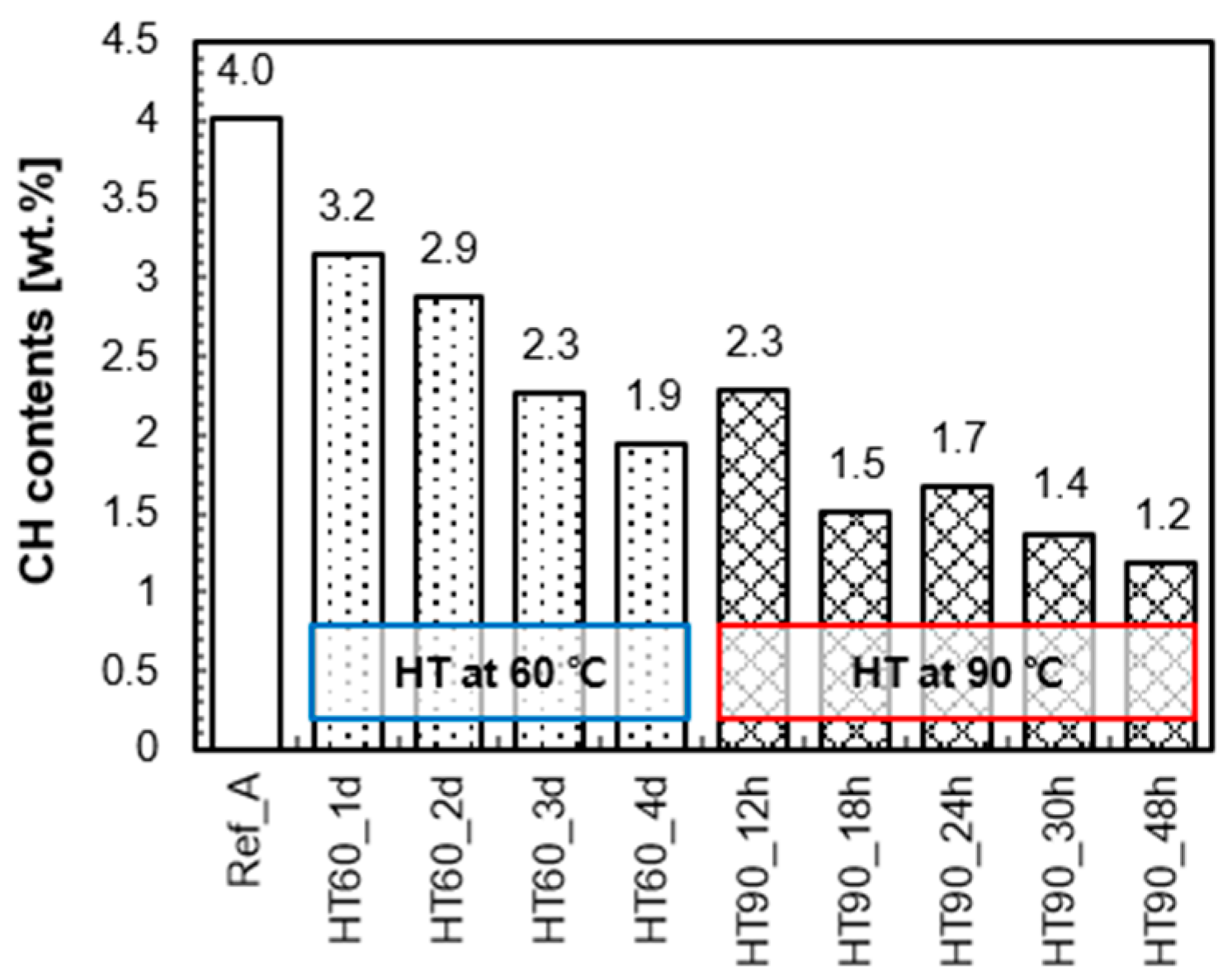 Materials 10 01106 g006