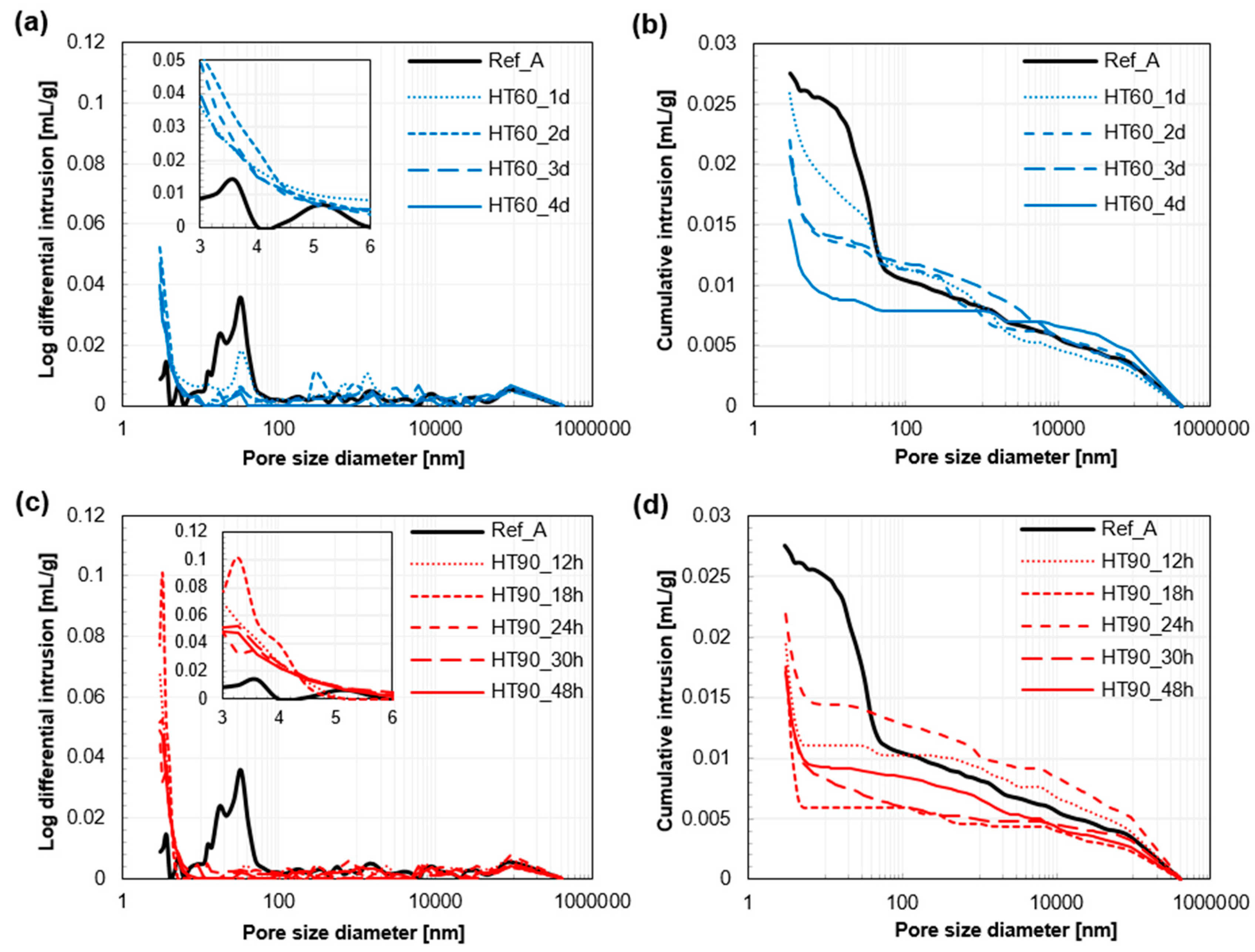 Materials 10 01106 g007
