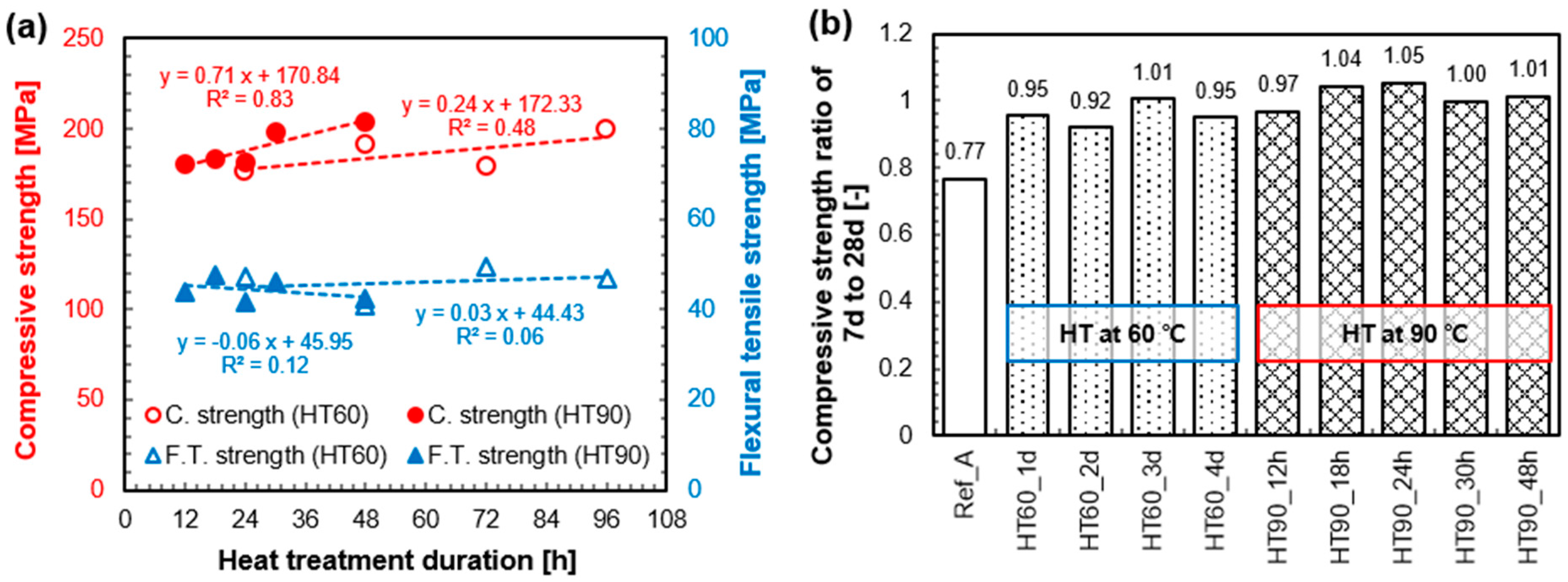 Materials 10 01106 g010