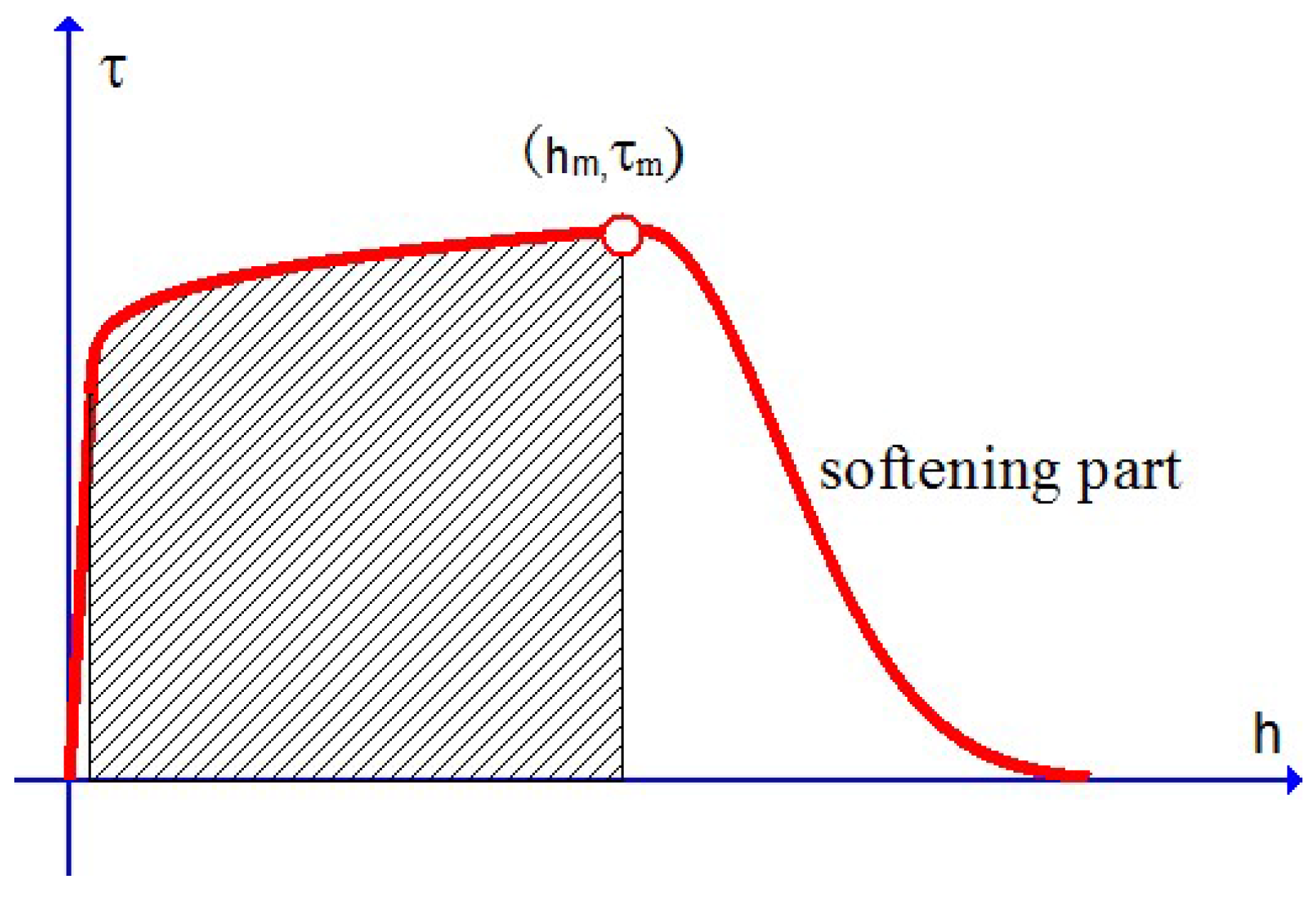 Materials 10 01126 g006 Materials 10 01126 g006
