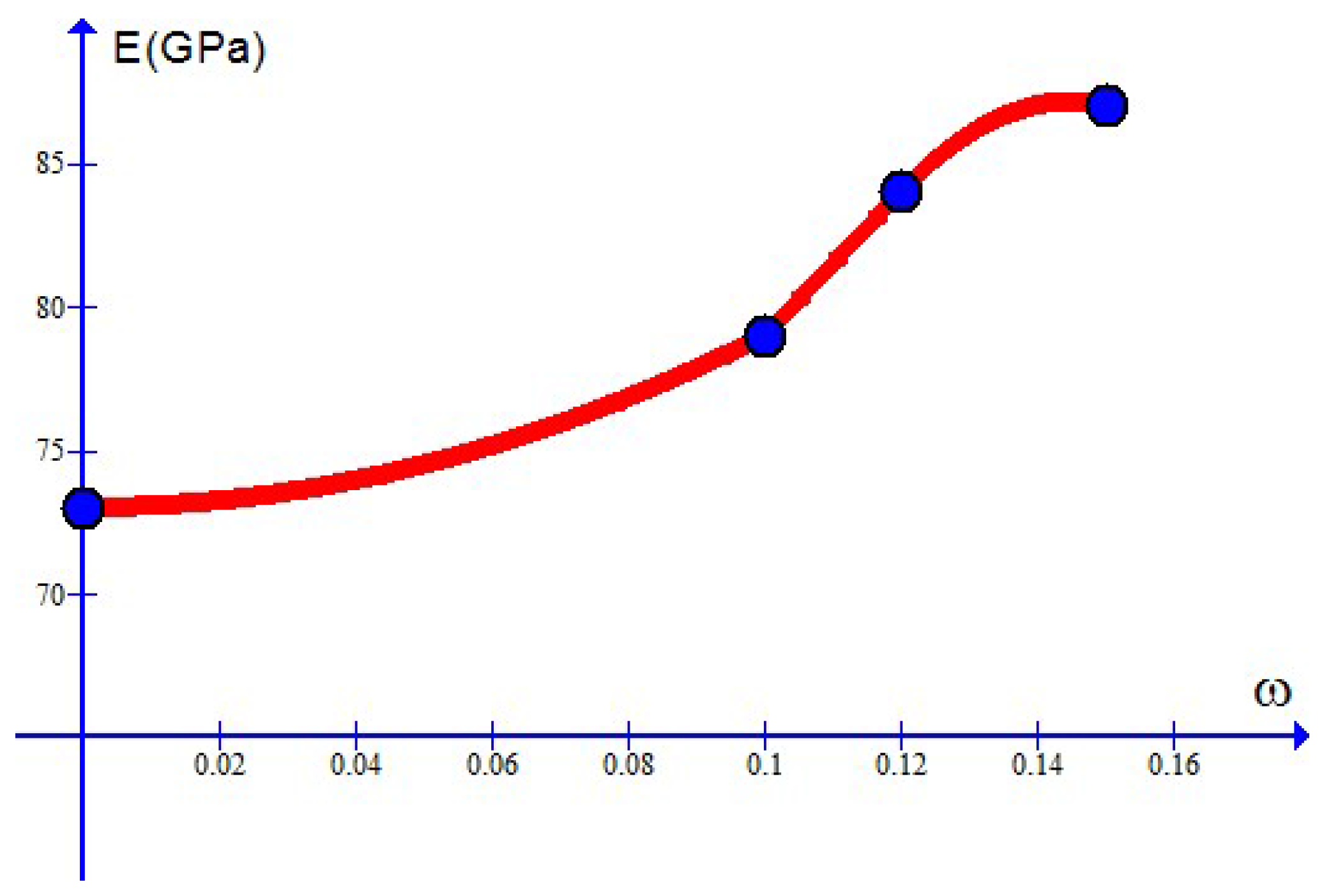 Materials 10 01126 g011 Materials 10 01126 g011
