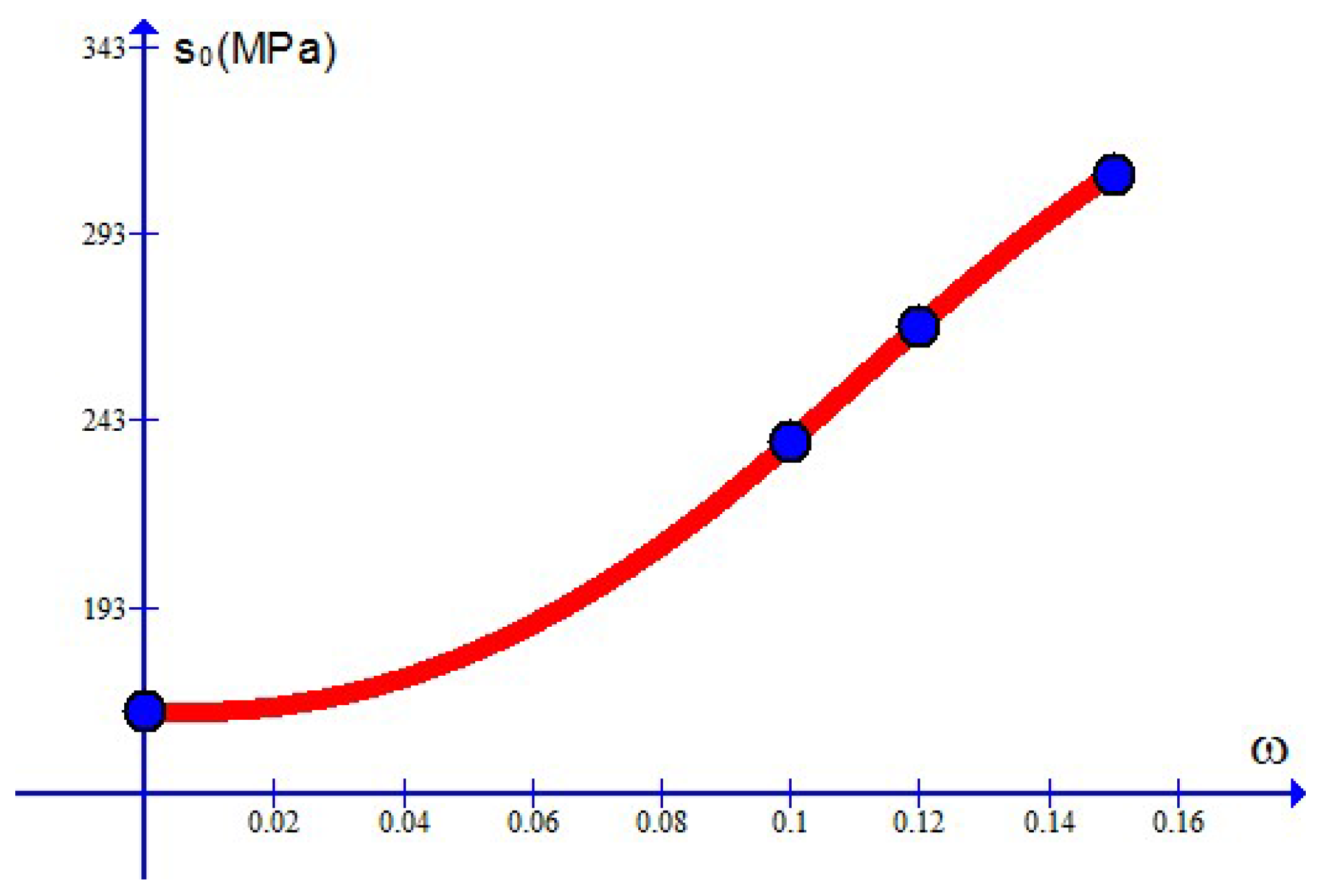 Materials 10 01126 g013 Materials 10 01126 g013