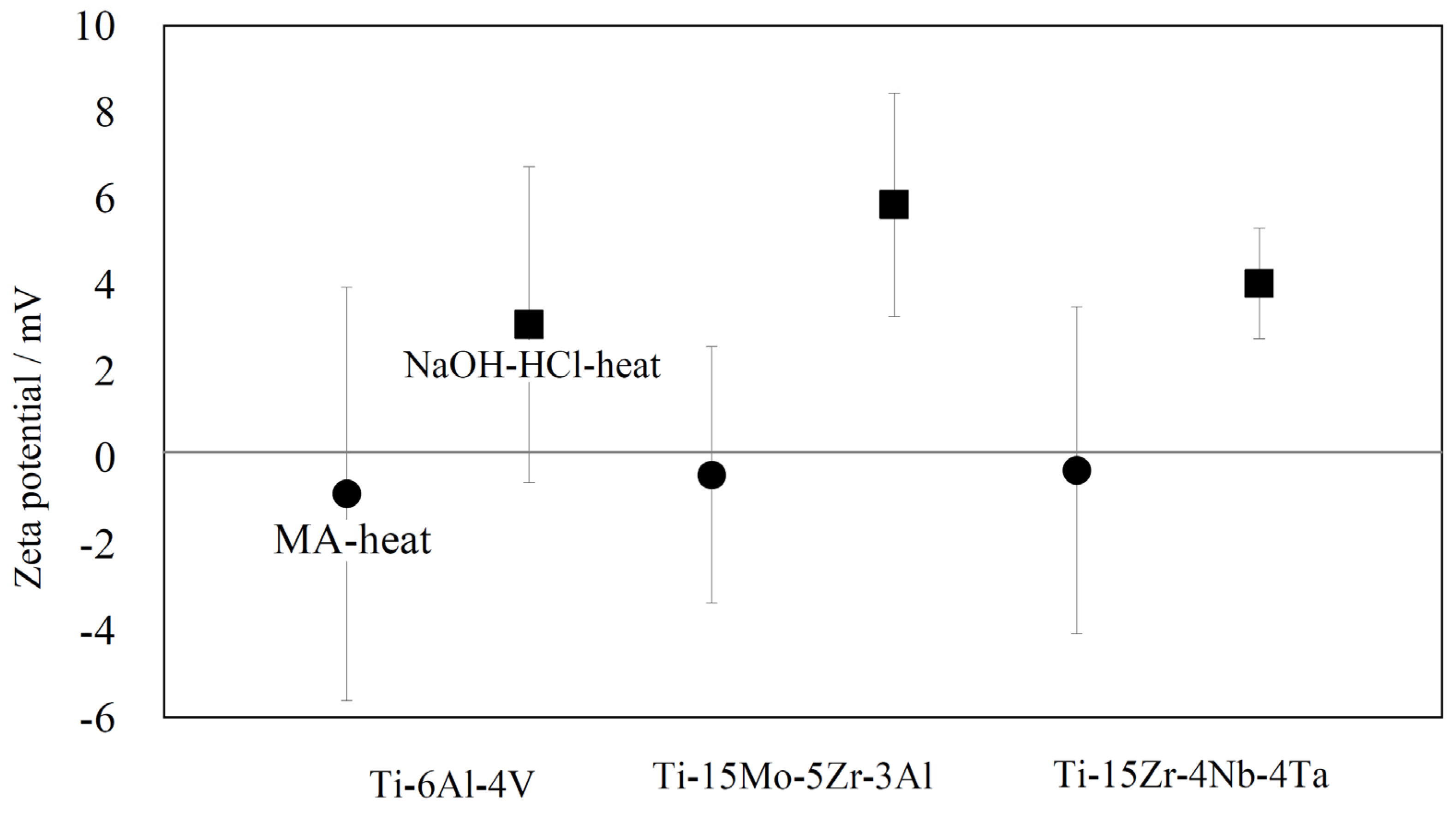 Materials 10 01127 g004 Materials 10 01127 g004