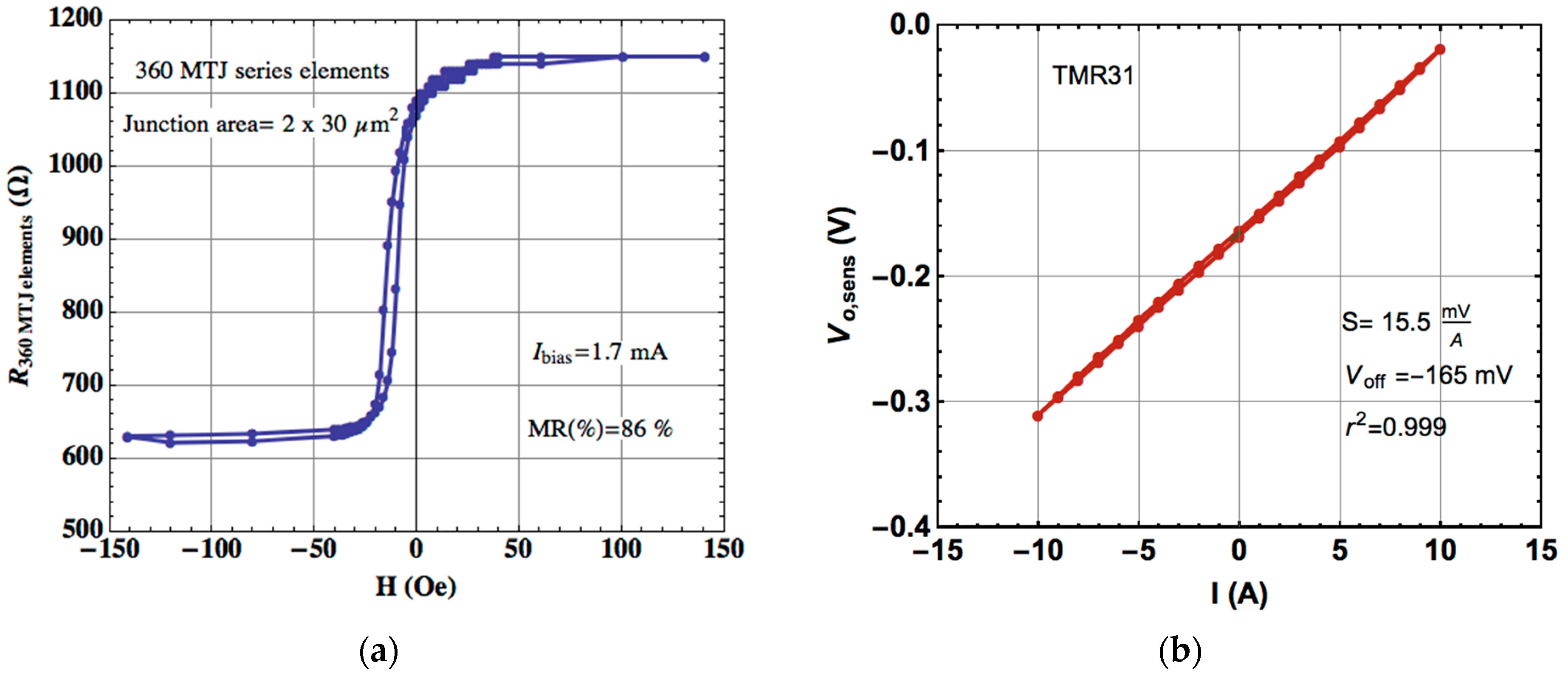 Materials 10 01134 g003