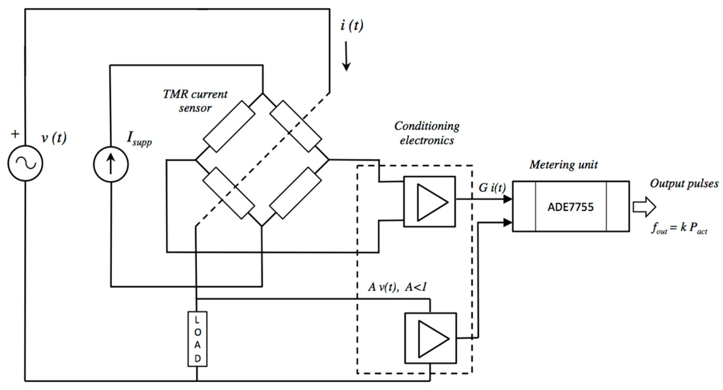 Materials 10 01134 g005