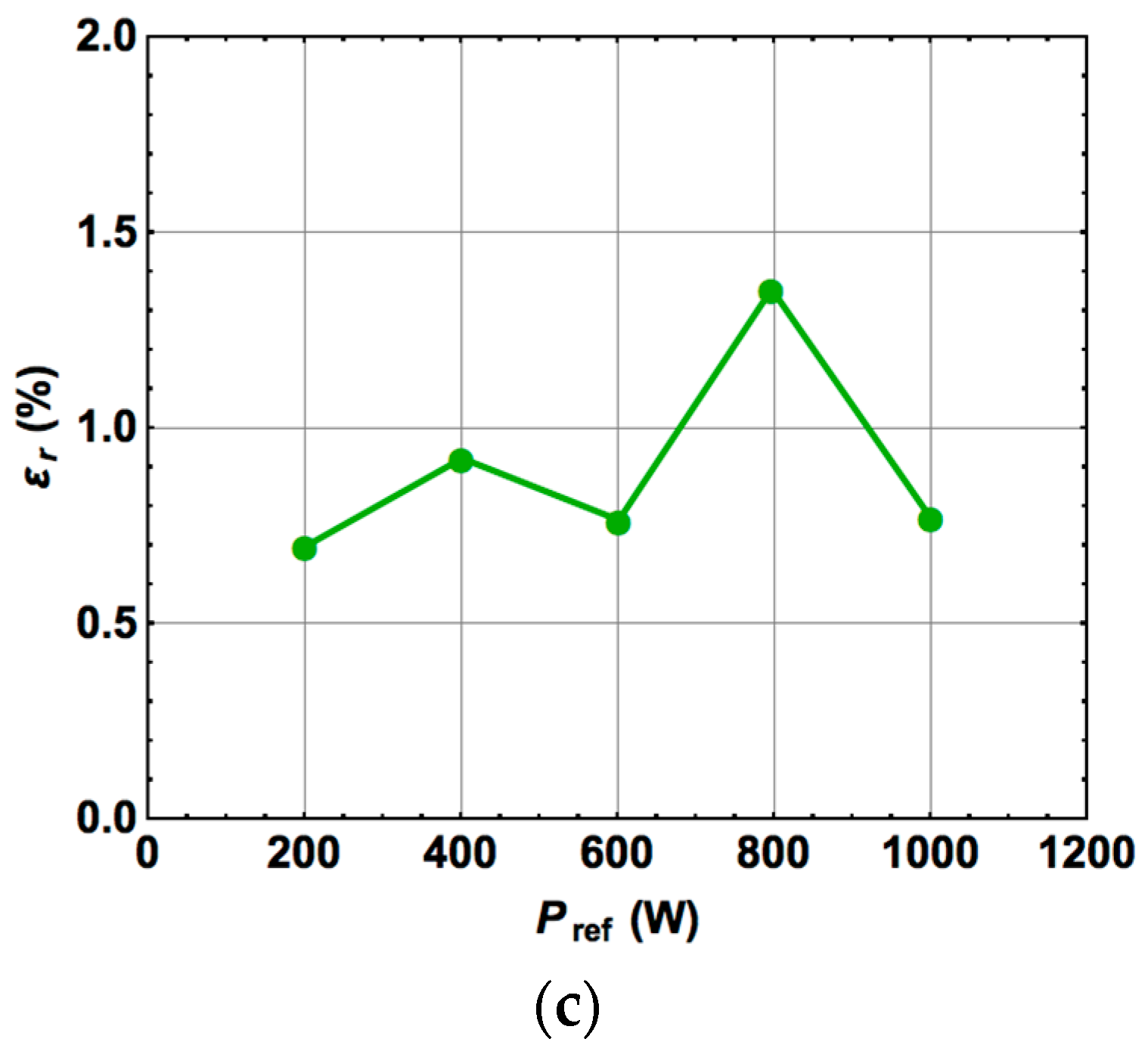 Materials 10 01134 g010b