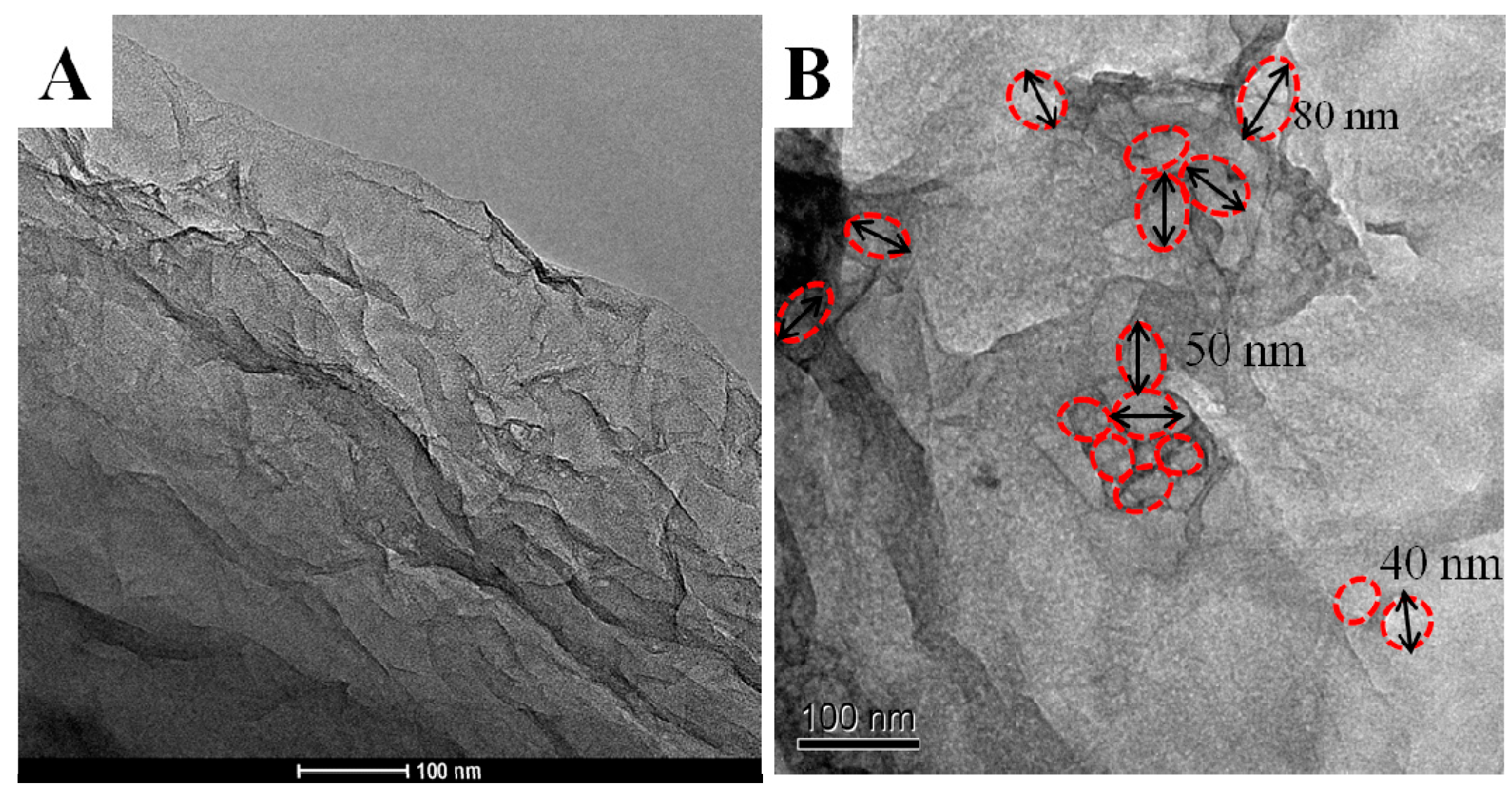 Materials 10 01139 g002