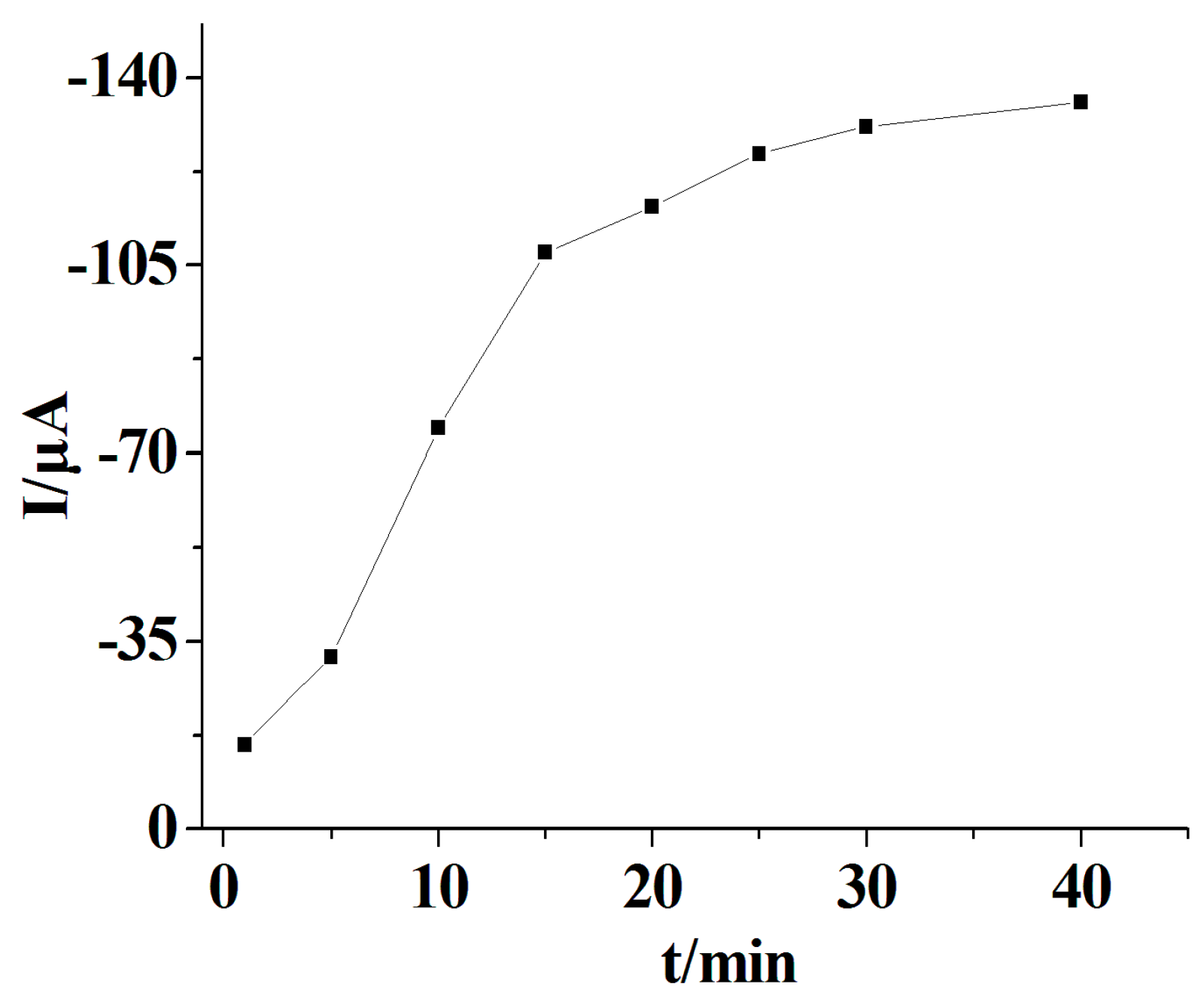 Materials 10 01139 g003